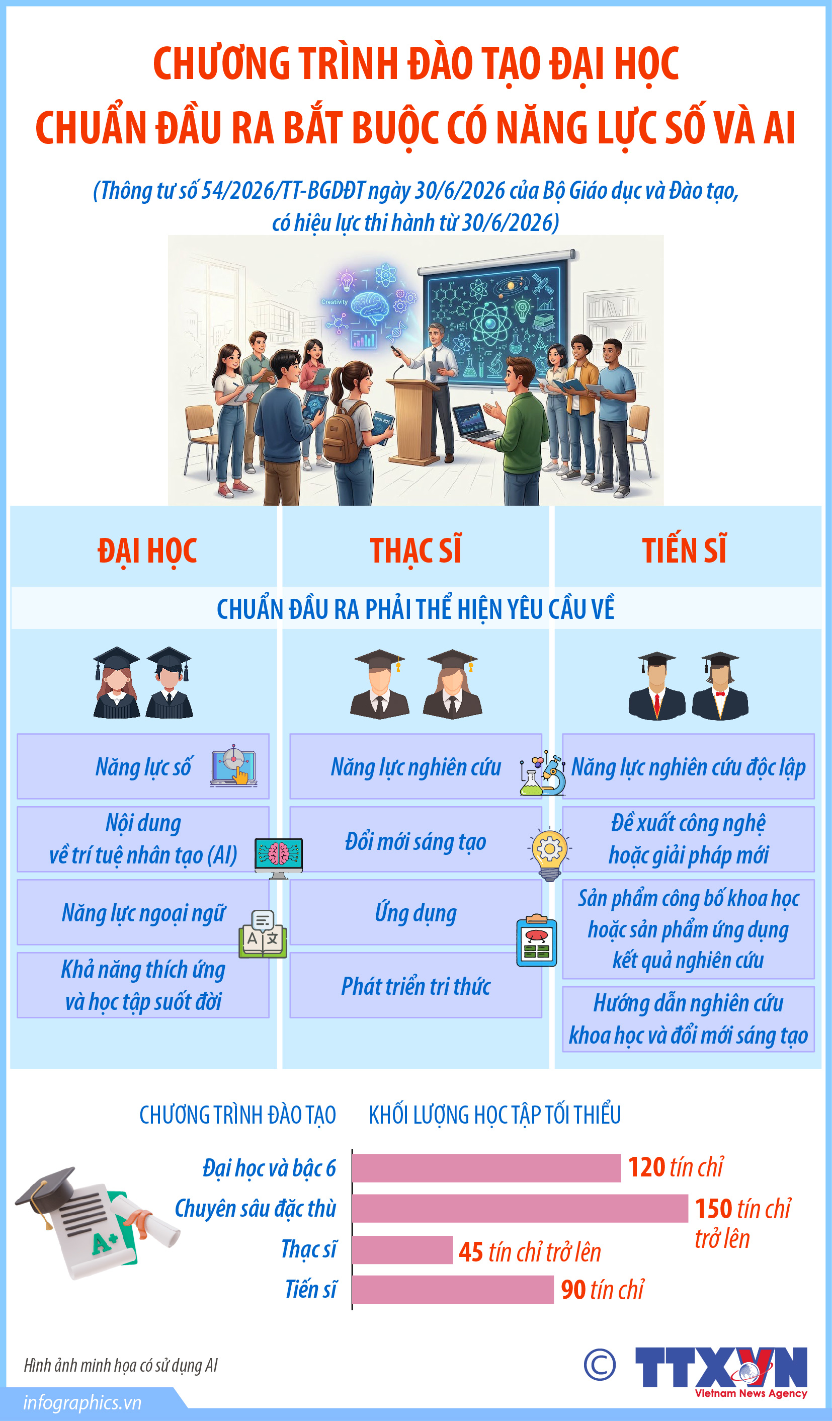 Chương trình đào tạo đại học: Chuẩn đầu ra bắt buộc có năng lực số...