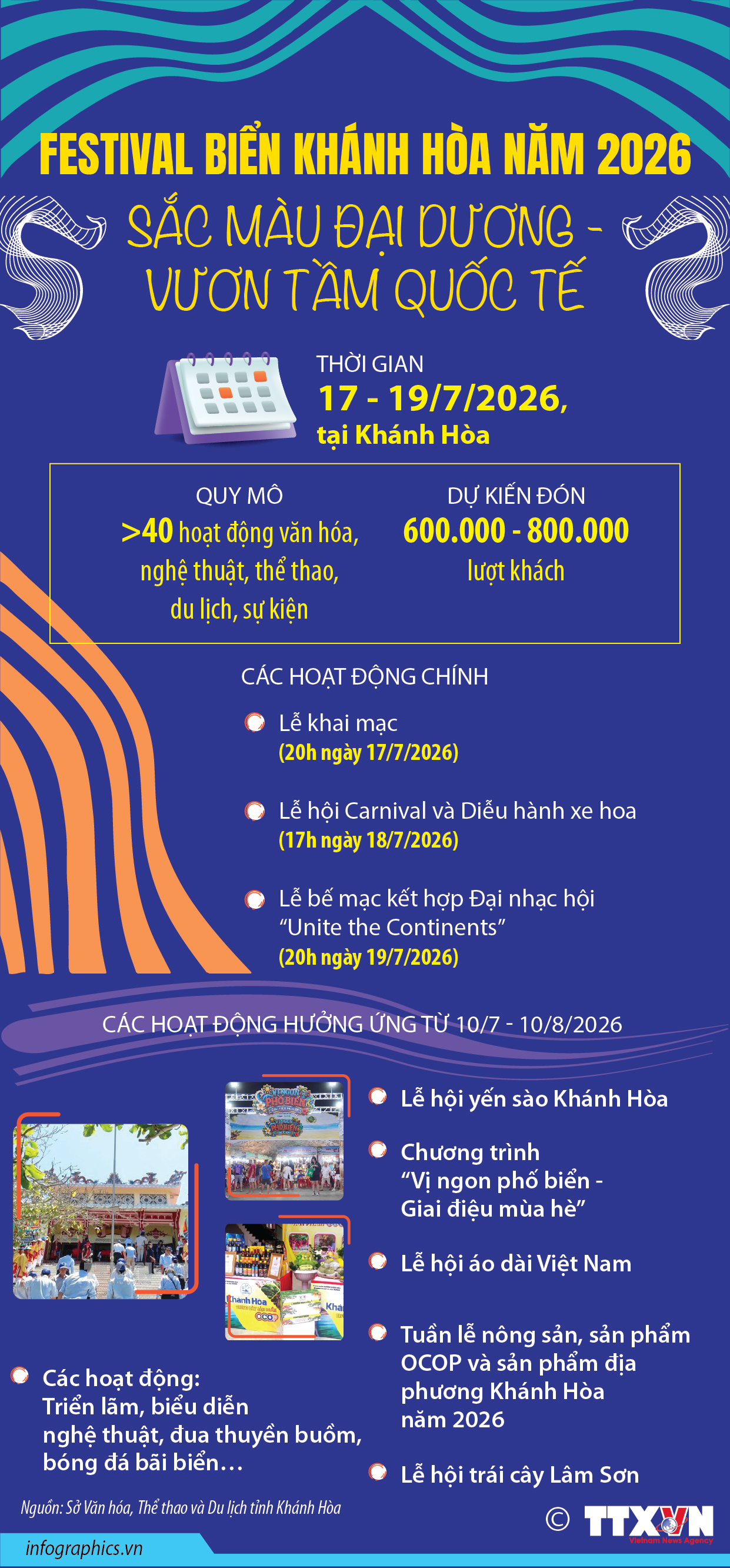 Festival Biển Khánh Hòa năm 2026: Sắc màu đại dương - Vươn tầm quốc tế