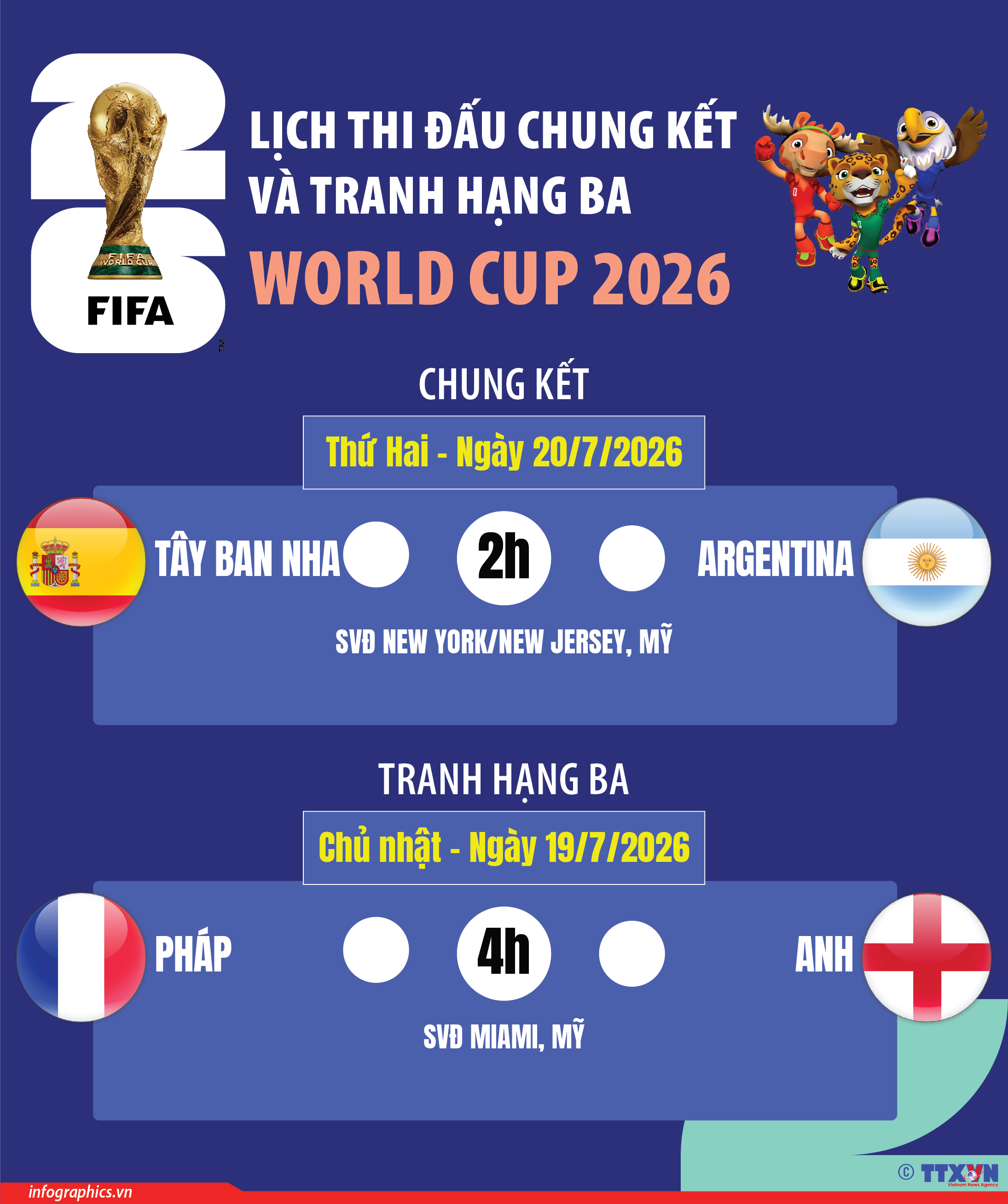 Lịch thi đấu chung kết và tranh hạng ba World Cup 2026