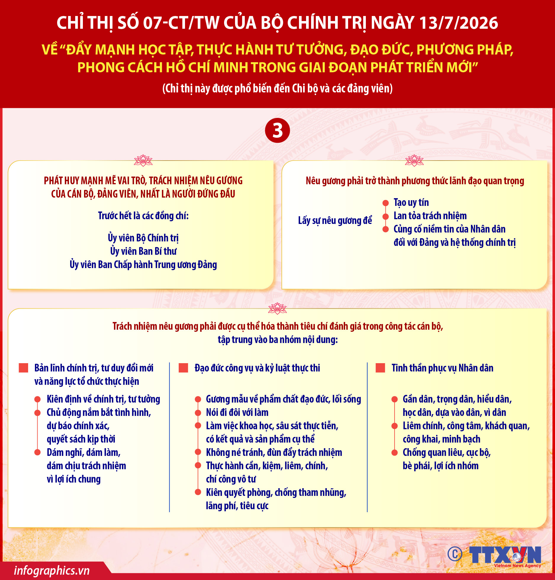 Đẩy mạnh học tập, thực hành tư tưởng, đạo đức, phương pháp, phong cách Hồ...