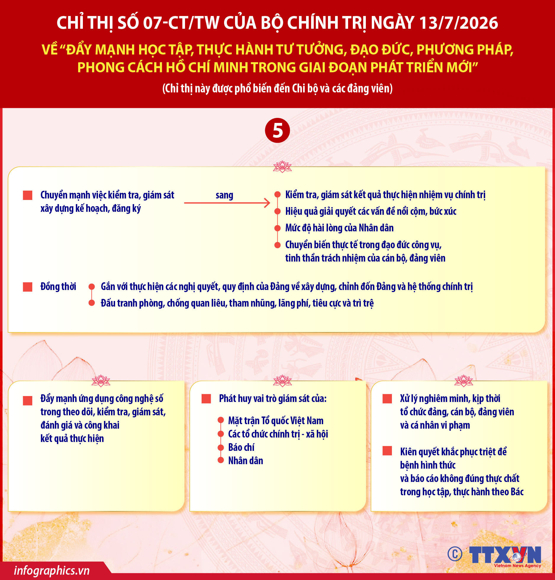 Đẩy mạnh học tập, thực hành tư tưởng, đạo đức, phương pháp, phong cách Hồ...