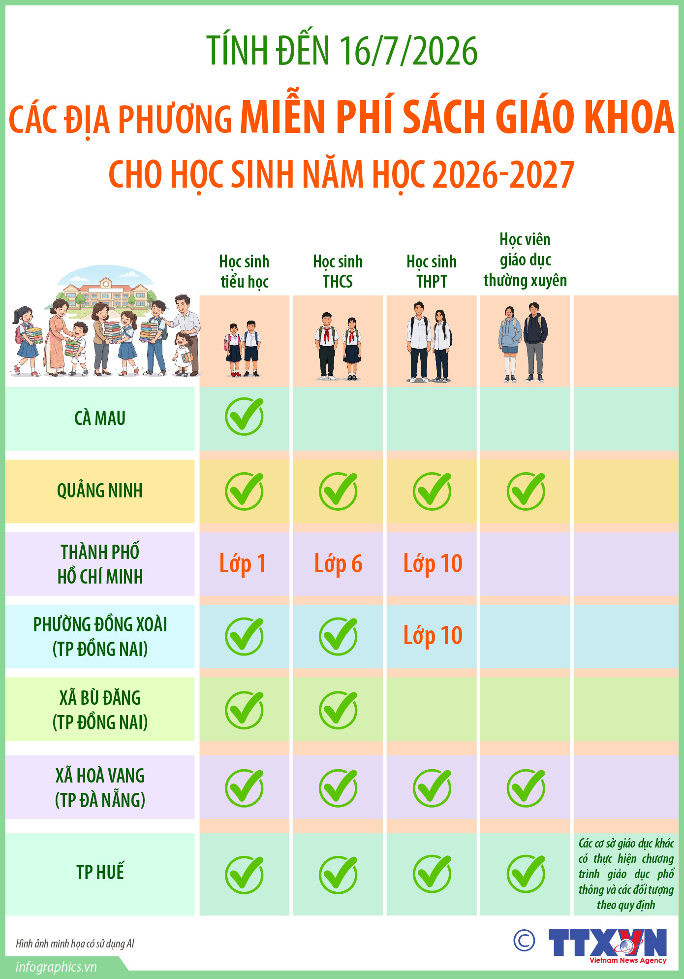 Các địa phương triển khai miễn phí sách giáo khoa cho học sinh năm học...