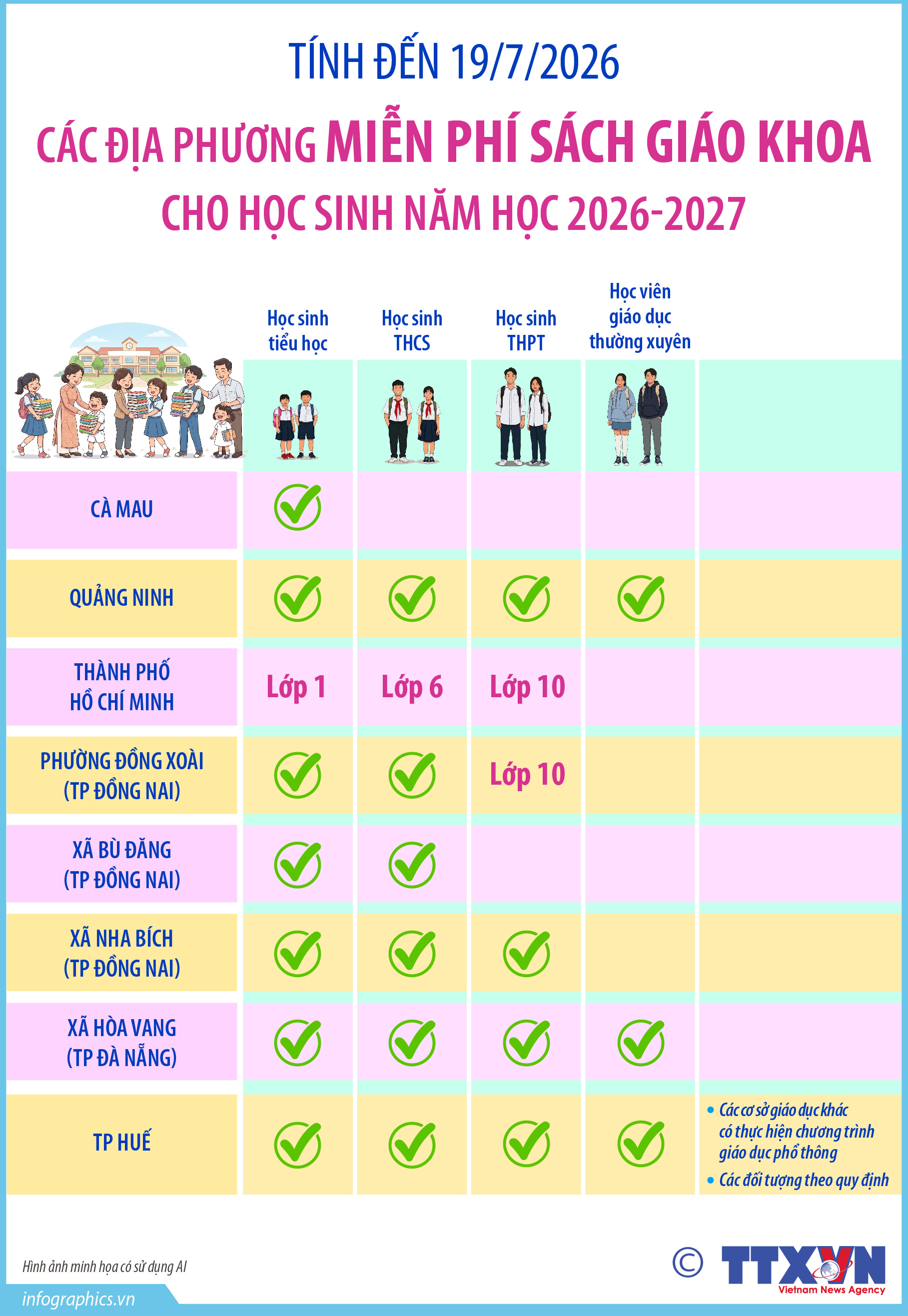 Các địa phương triển khai miễn phí sách giáo khoa cho học sinh năm học...