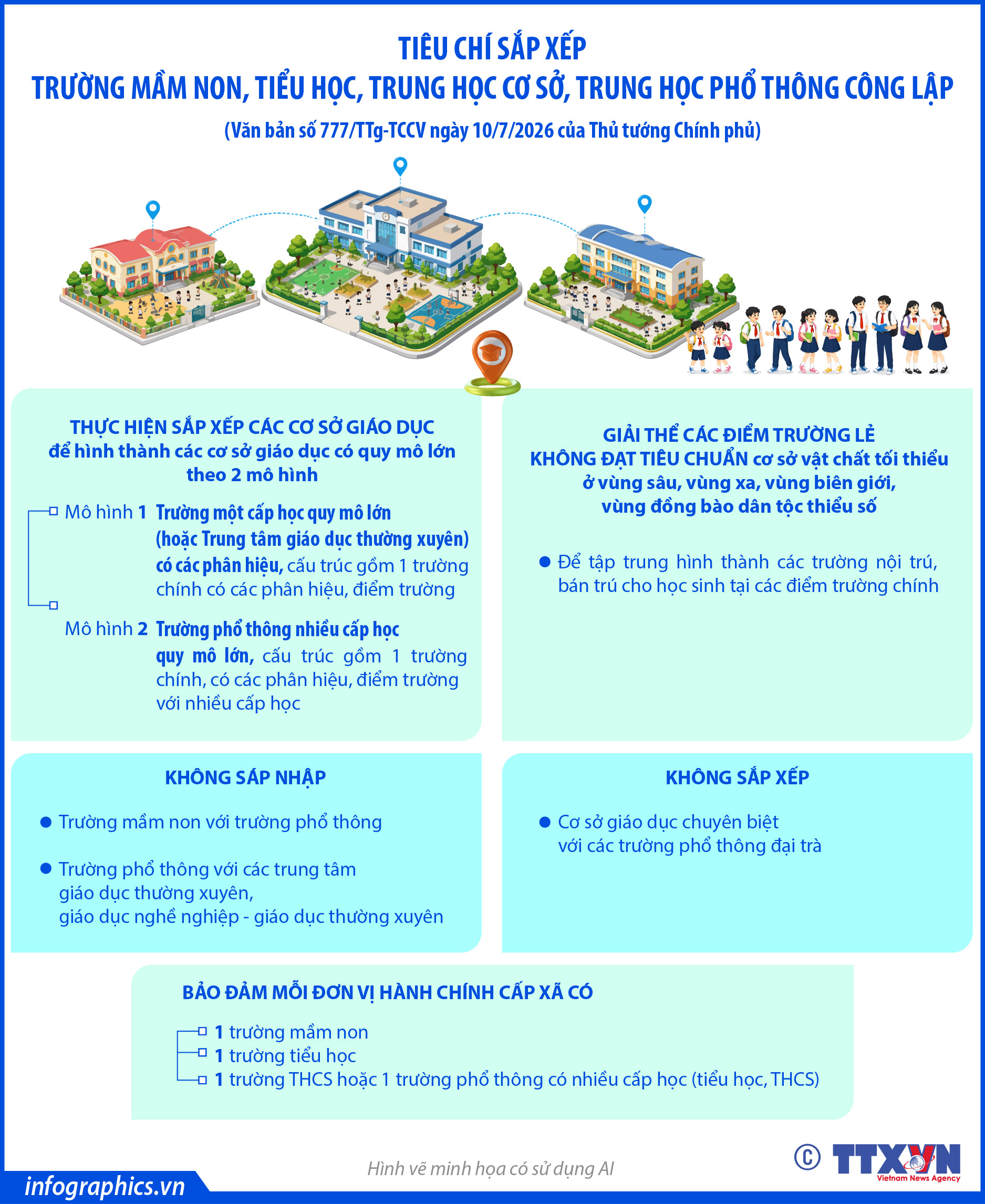 Tiêu chí sắp xếp trường mầm non, tiểu học, trung học cơ sở, trung học...