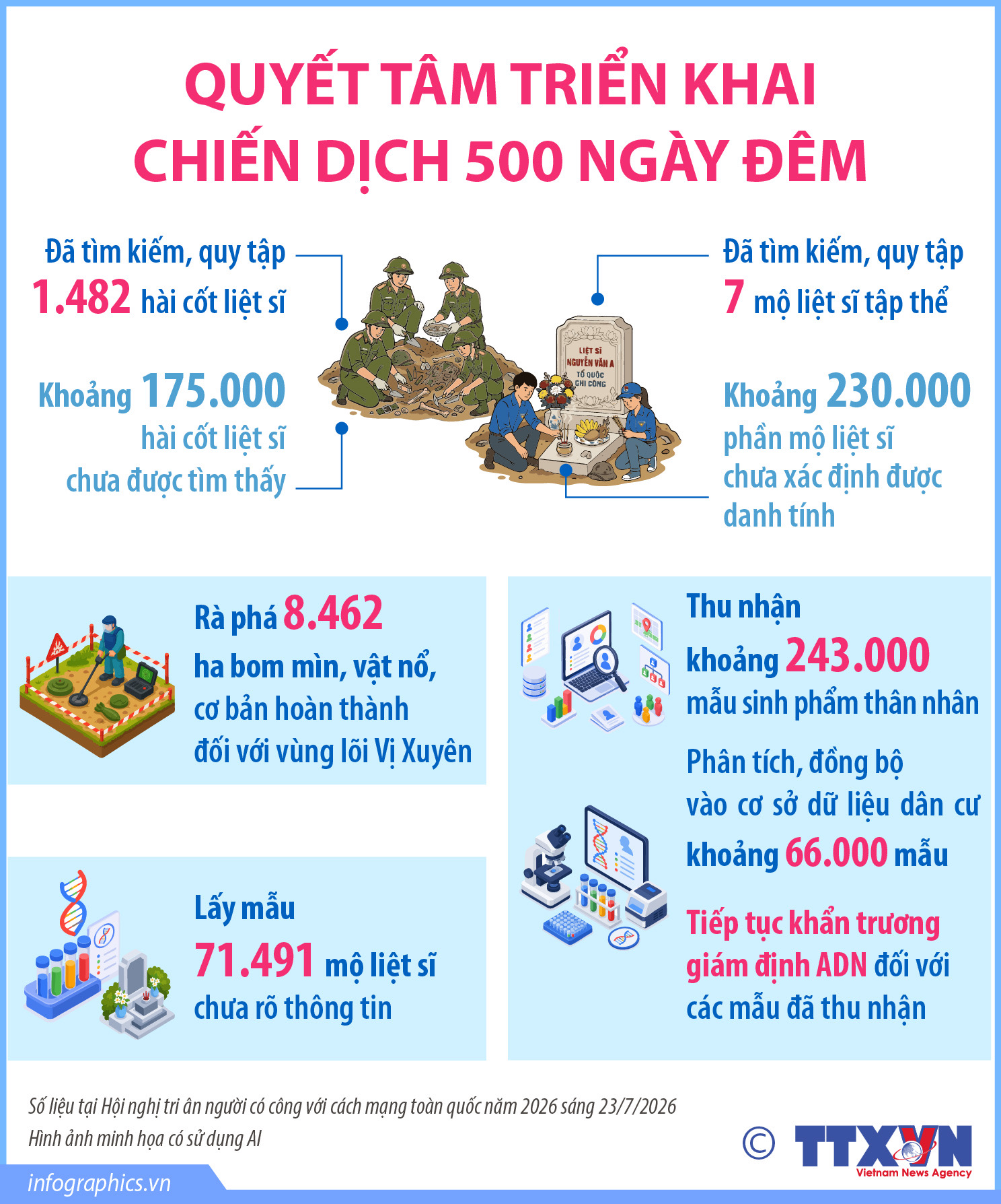 Quyết tâm triển khai Chiến dịch 500 ngày đêm