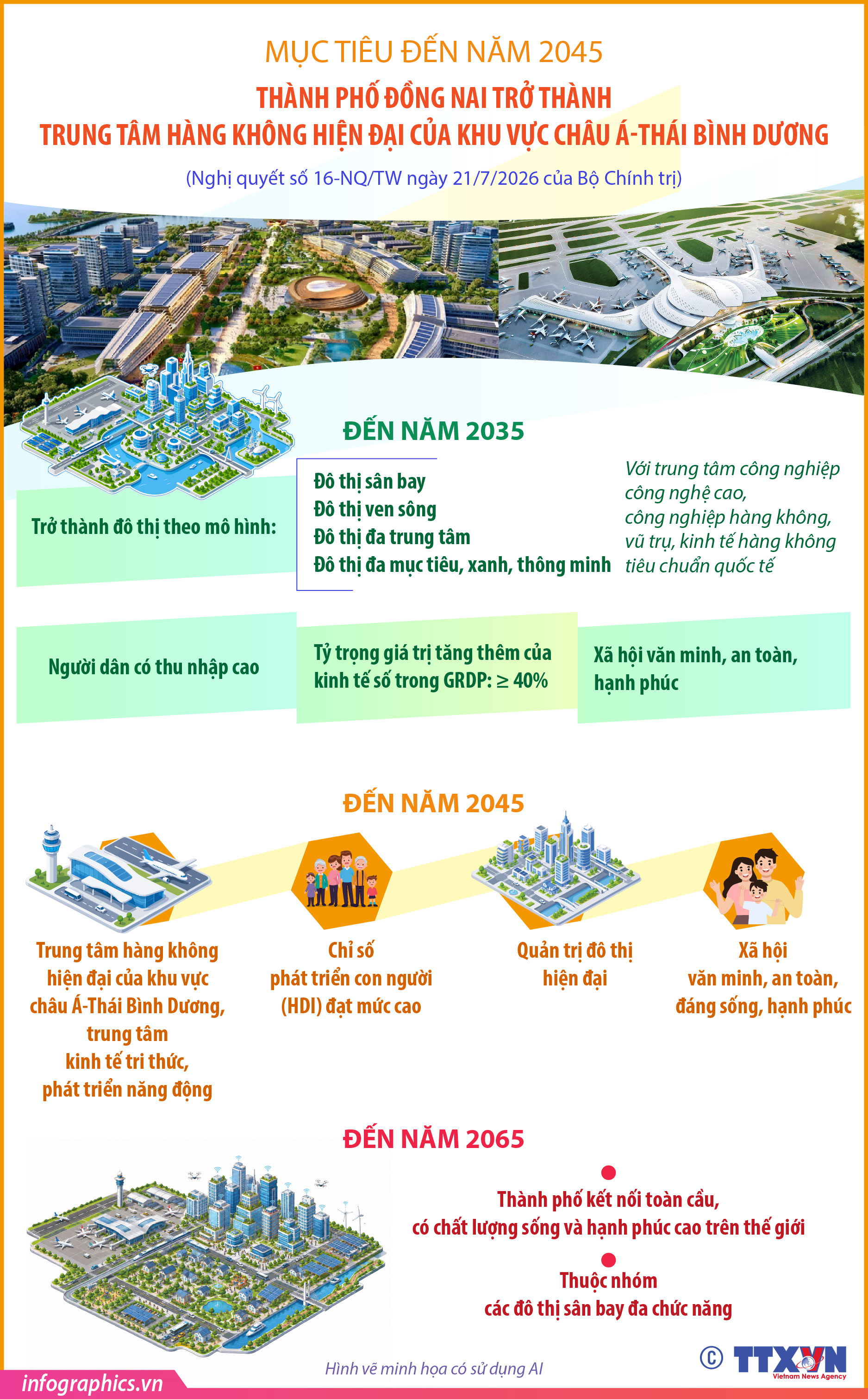 Đến năm 2045: Thành phố Đồng Nai trở thành trung tâm hàng không hiện đại...