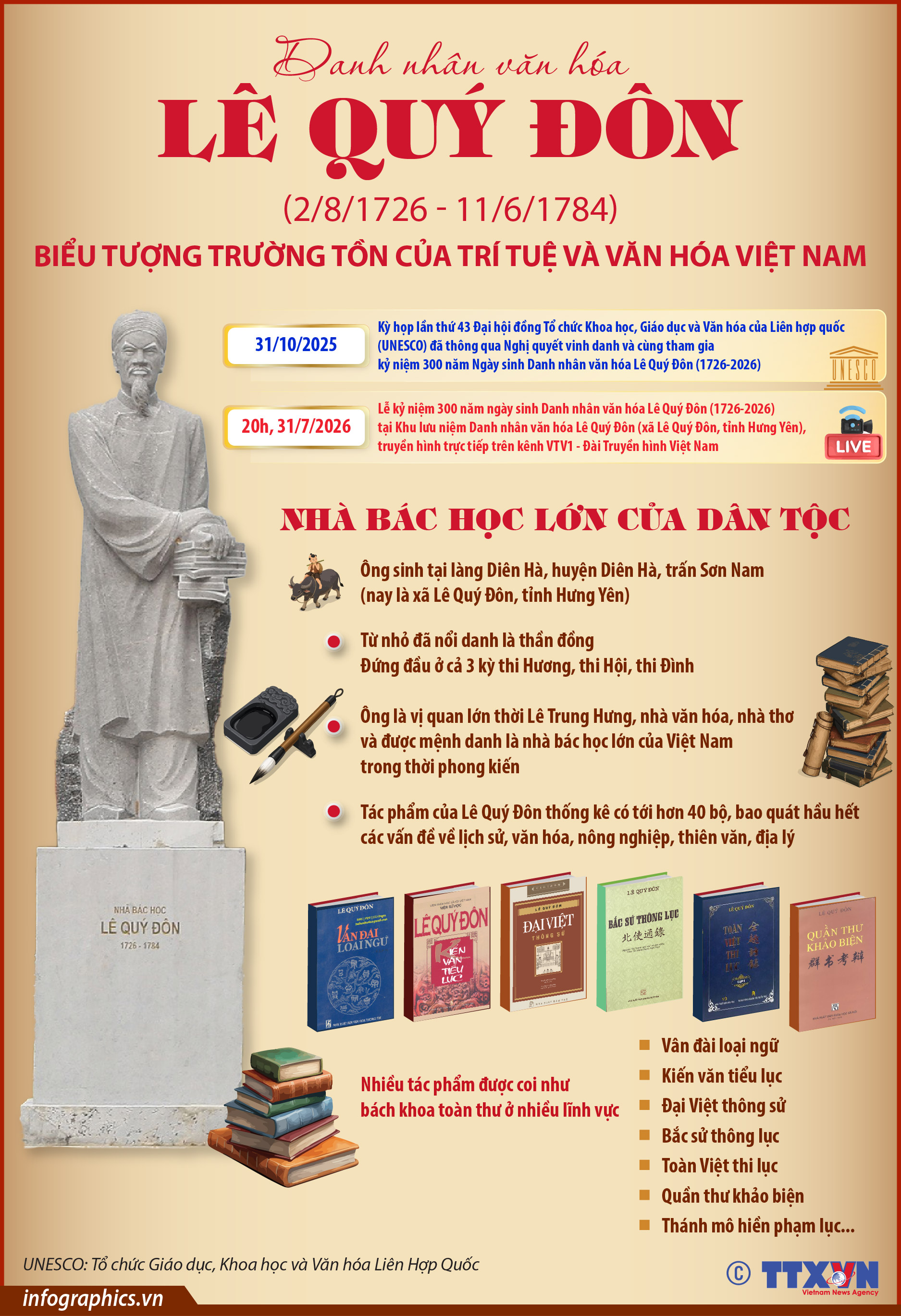 Danh nhân văn hóa Lê Quý Đôn: Biểu tượng trường tồn của trí tuệ và...