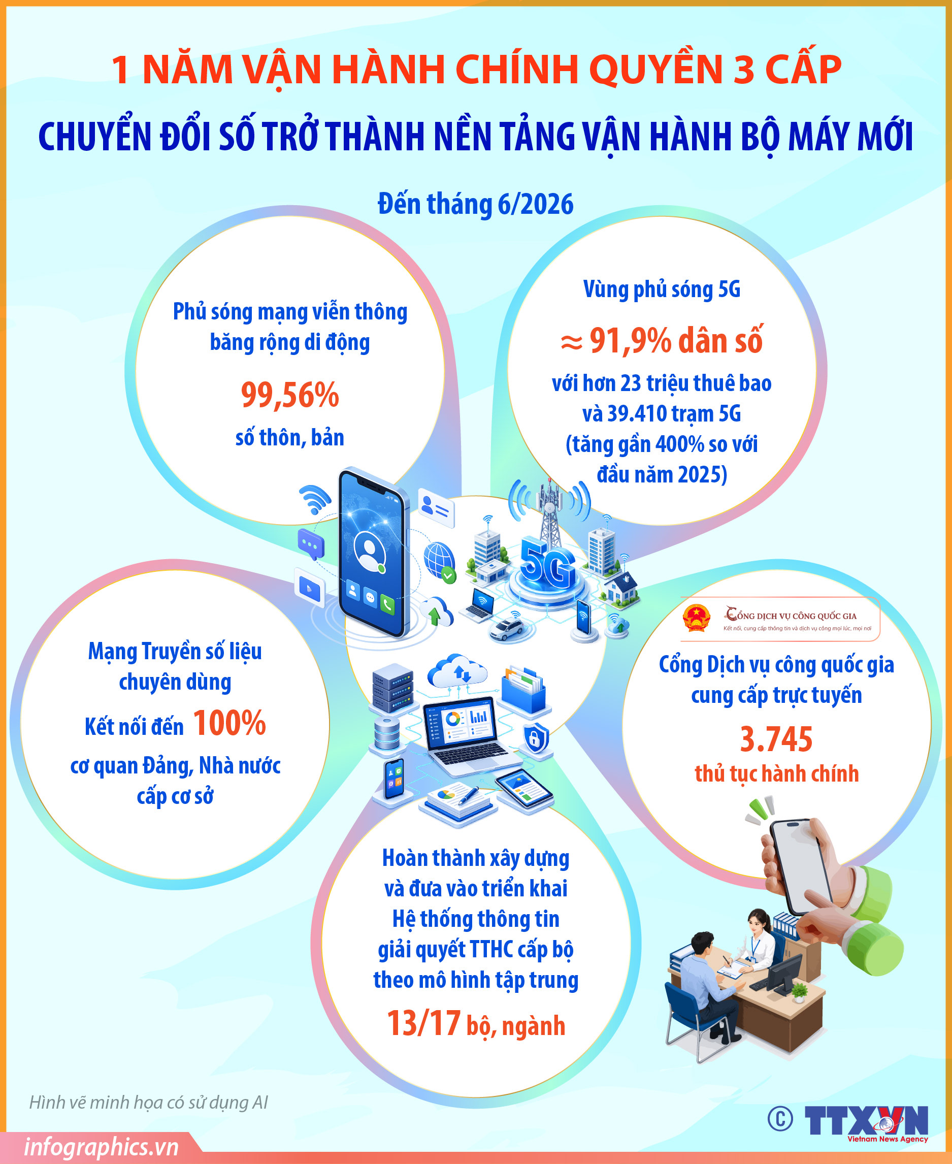 Chuyển đổi số trở thành nền tảng vận hành bộ máy mới