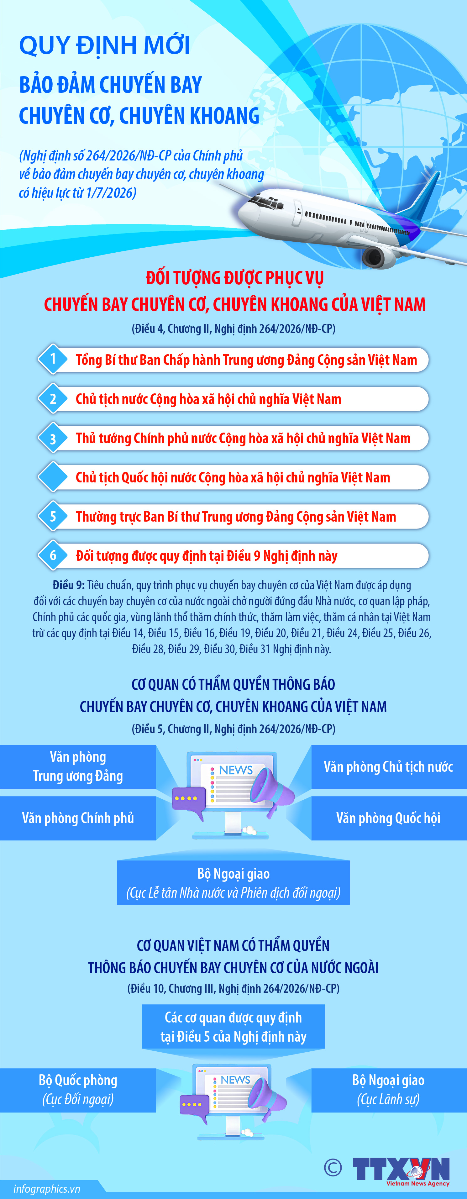 Một số quy định mới bảo đảm chuyến bay chuyên cơ, chuyên khoang