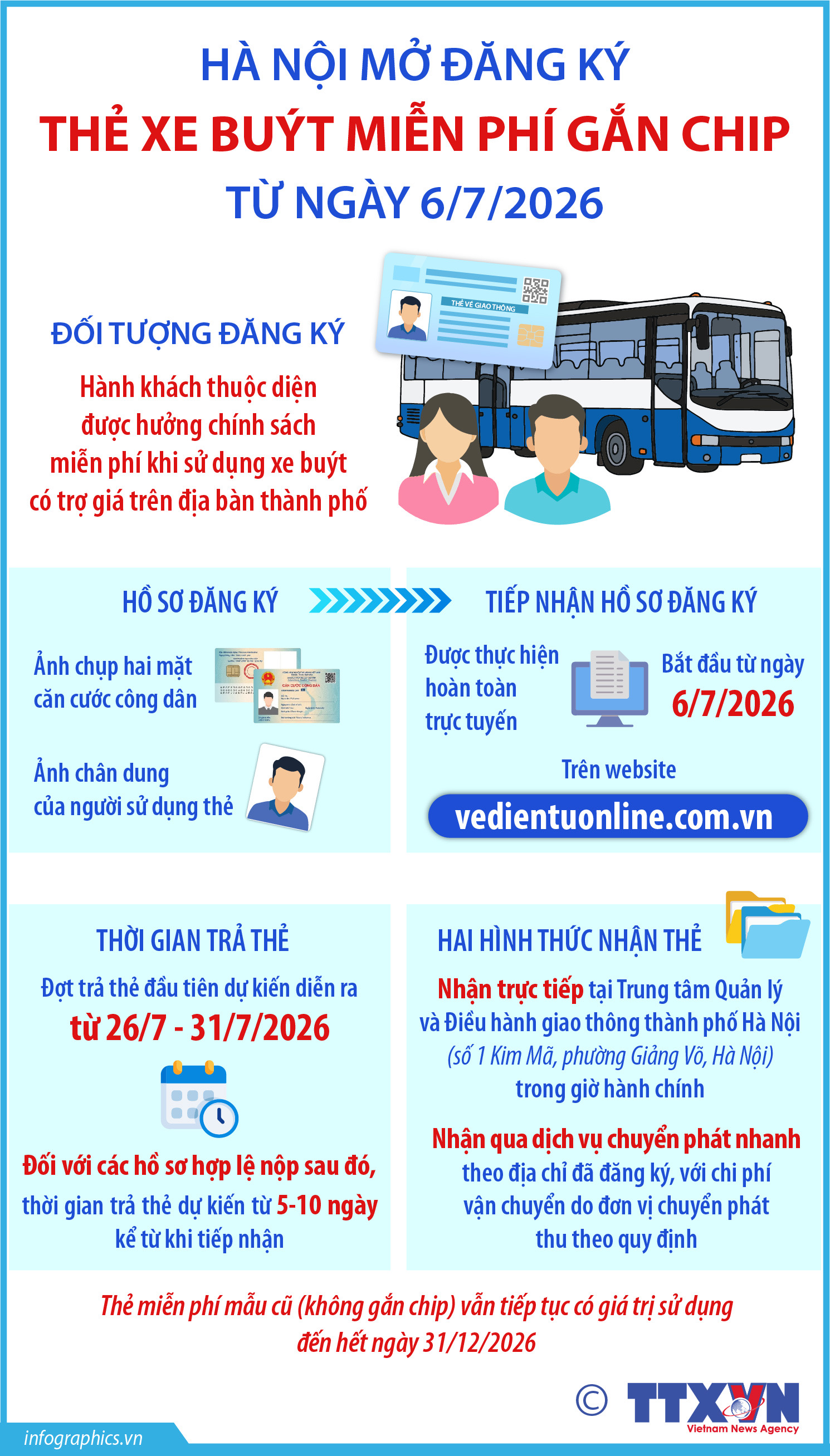 Hà Nội mở đăng ký thẻ xe buýt miễn phí gắn chip từ ngày 6/7/2026