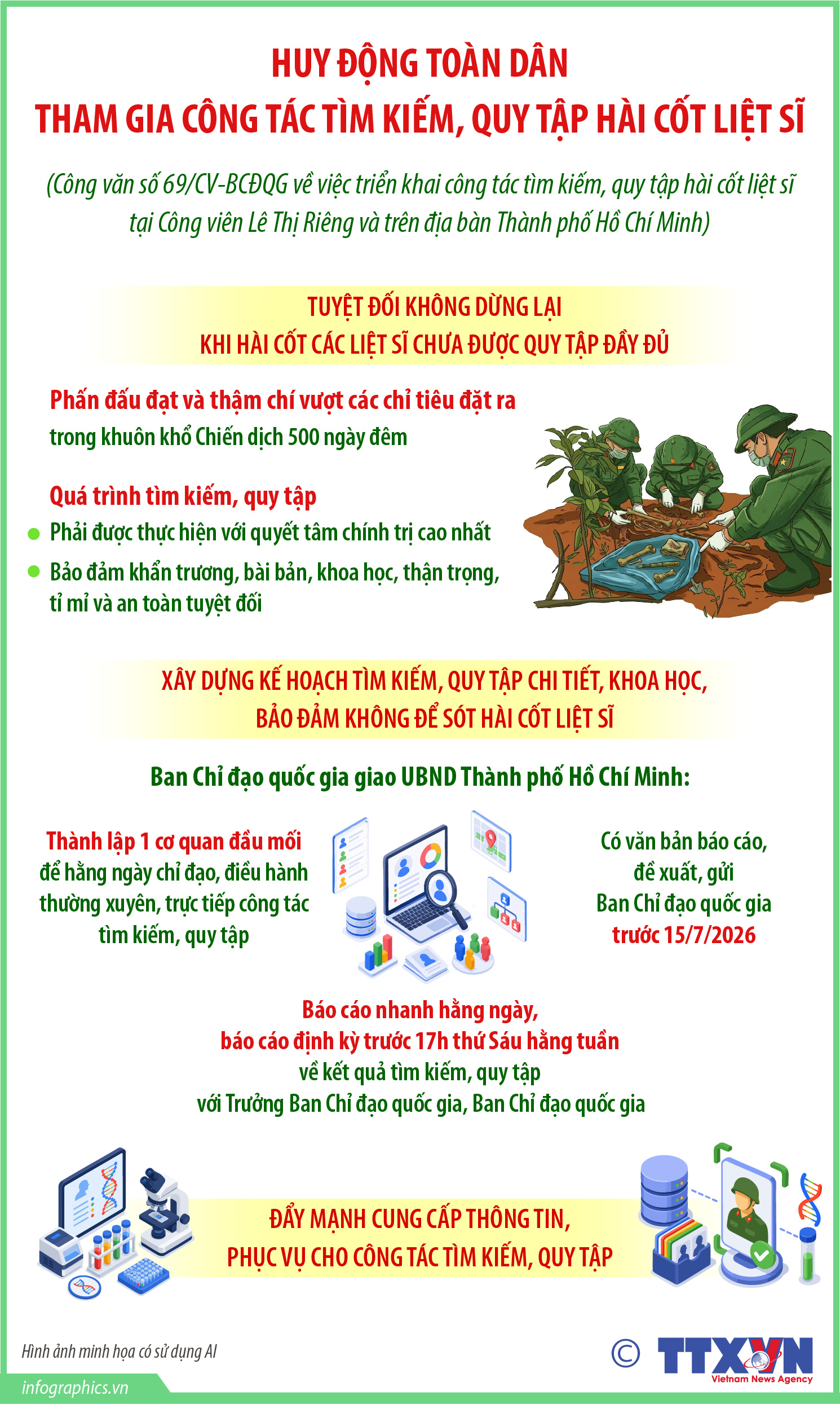 Huy động toàn dân tham gia công tác tìm kiếm, quy tập hài cốt liệt...