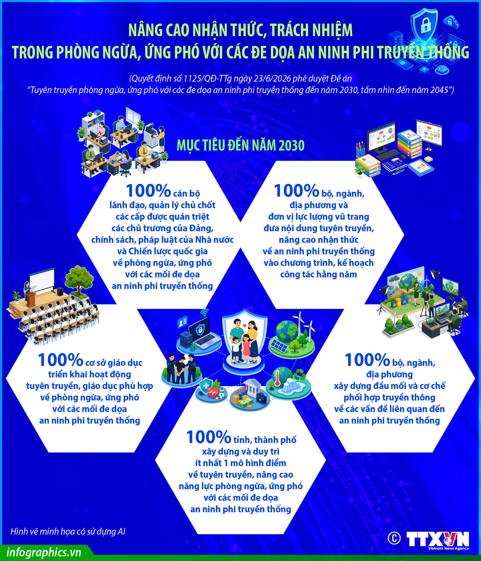 Nâng cao nhận thức, trách nhiệm trong phòng ngừa, ứng phó với các đe dọa...