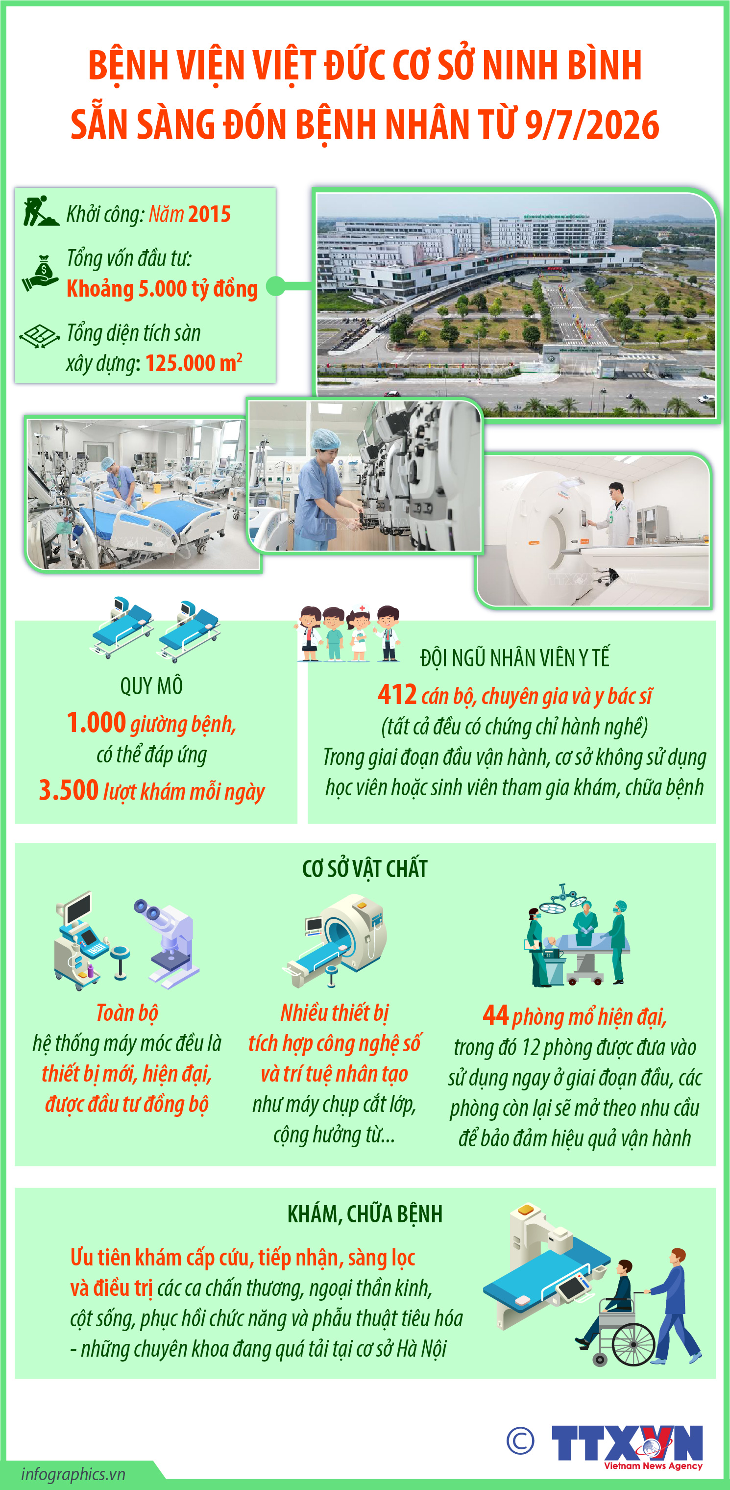 Bệnh viện Việt Đức cơ sở Ninh Bình sẵn sàng đón bệnh nhân từ 9/7/2026