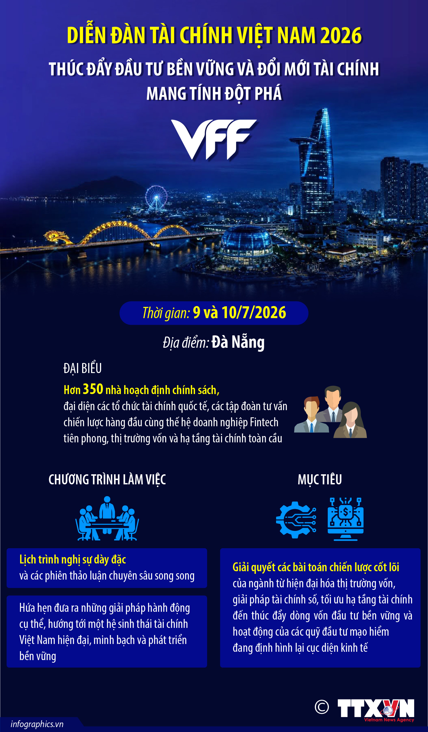 Diễn đàn Tài chính Việt Nam 2026 thúc đẩy đầu tư bền vững và đổi...