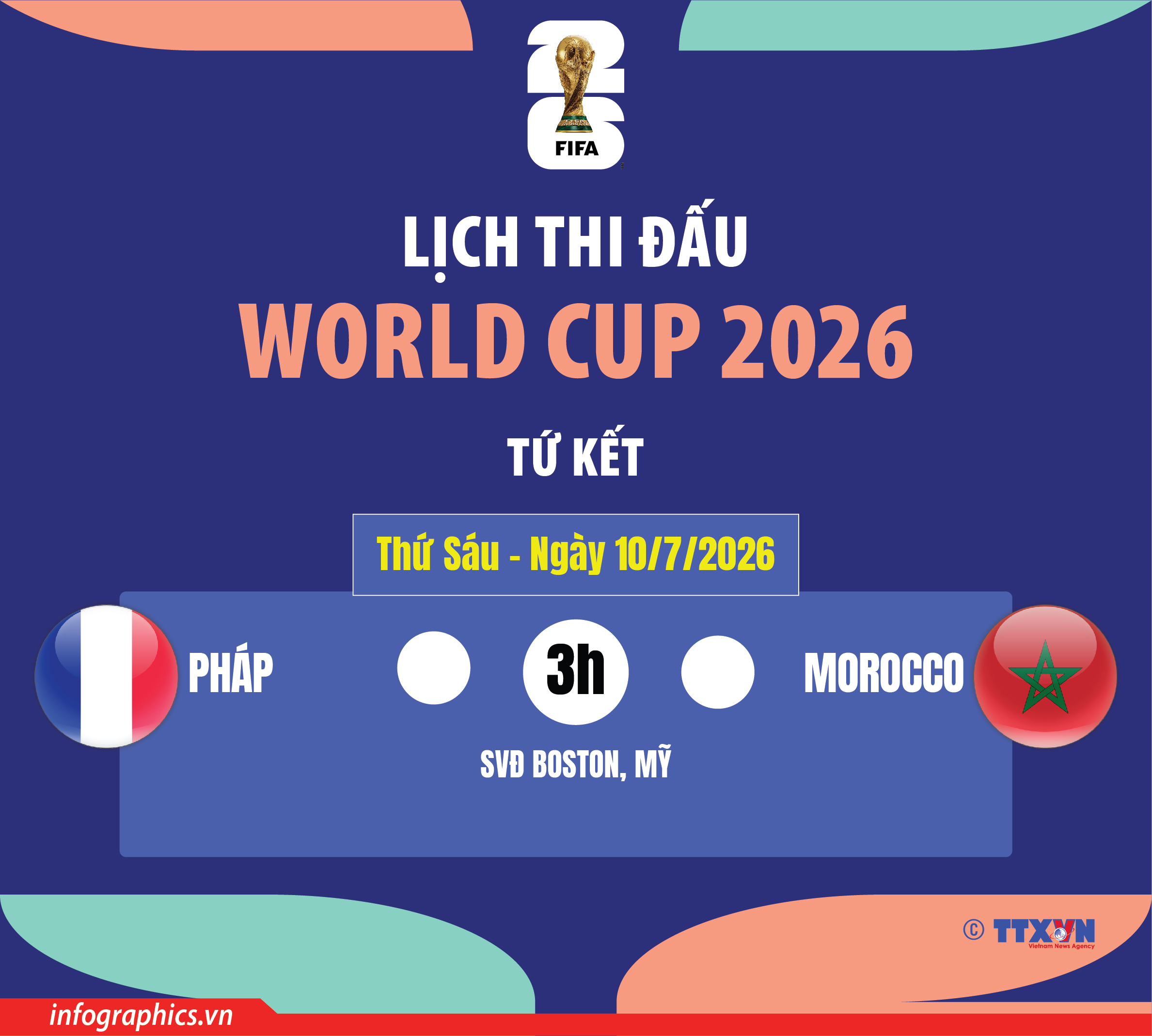 Lịch thi đấu tứ kết World Cup 2026 ngày 10/7