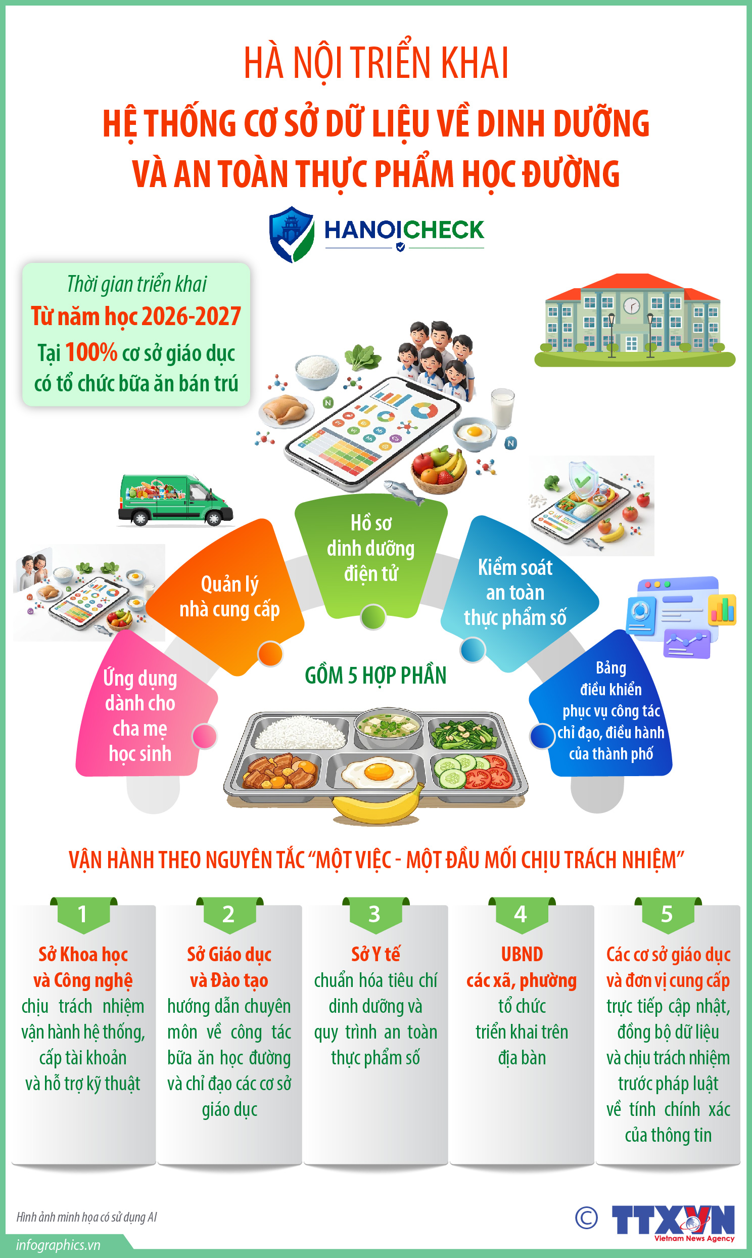 Hà Nội triển khai Hệ thống cơ sở dữ liệu về dinh dưỡng và an...