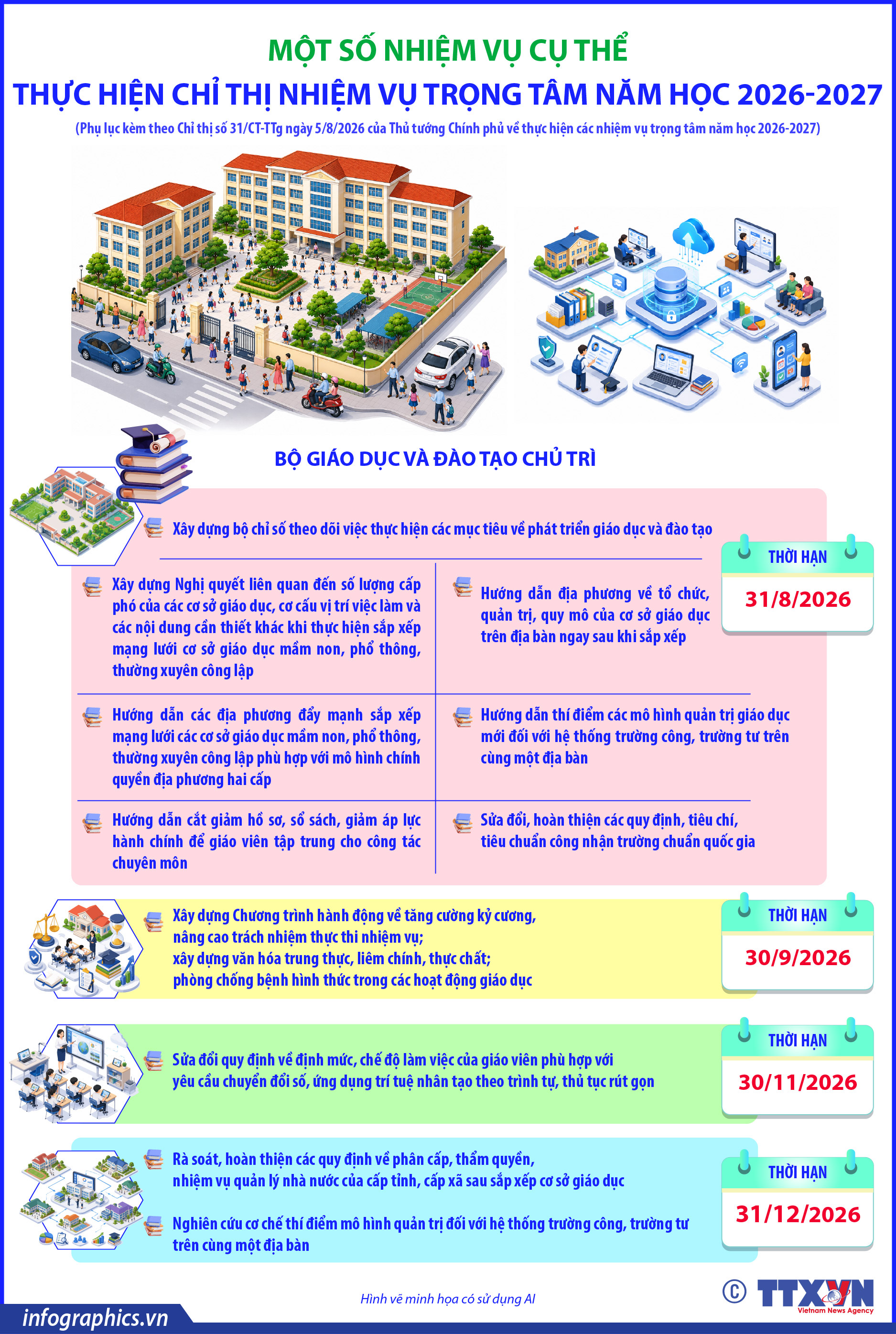Một số nhiệm vụ cụ thể thực hiện Chỉ thị nhiệm vụ trọng tâm năm...