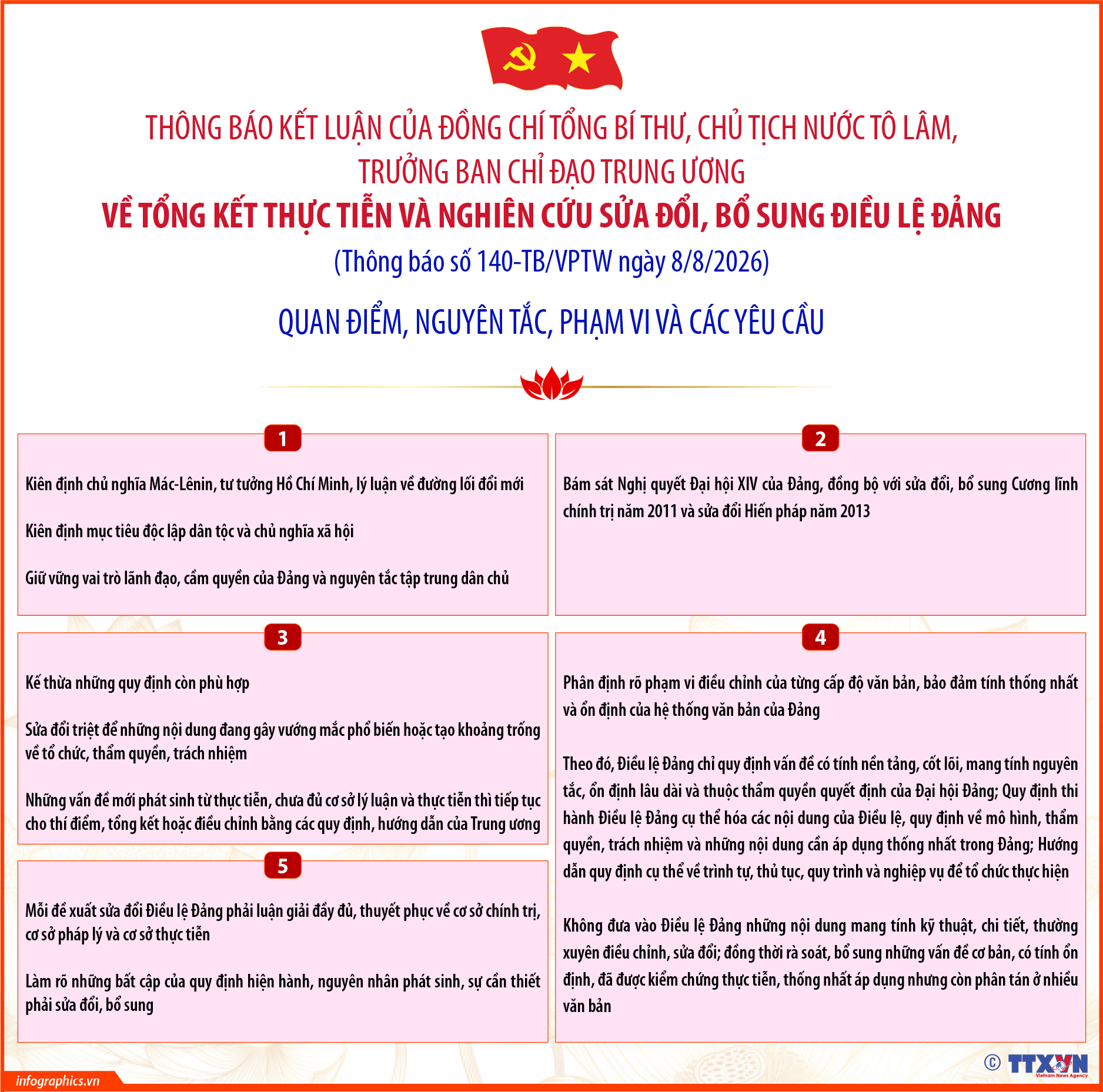 Các yêu cầu về tổng kết thực tiễn và nghiên cứu sửa đổi, bổ sung...