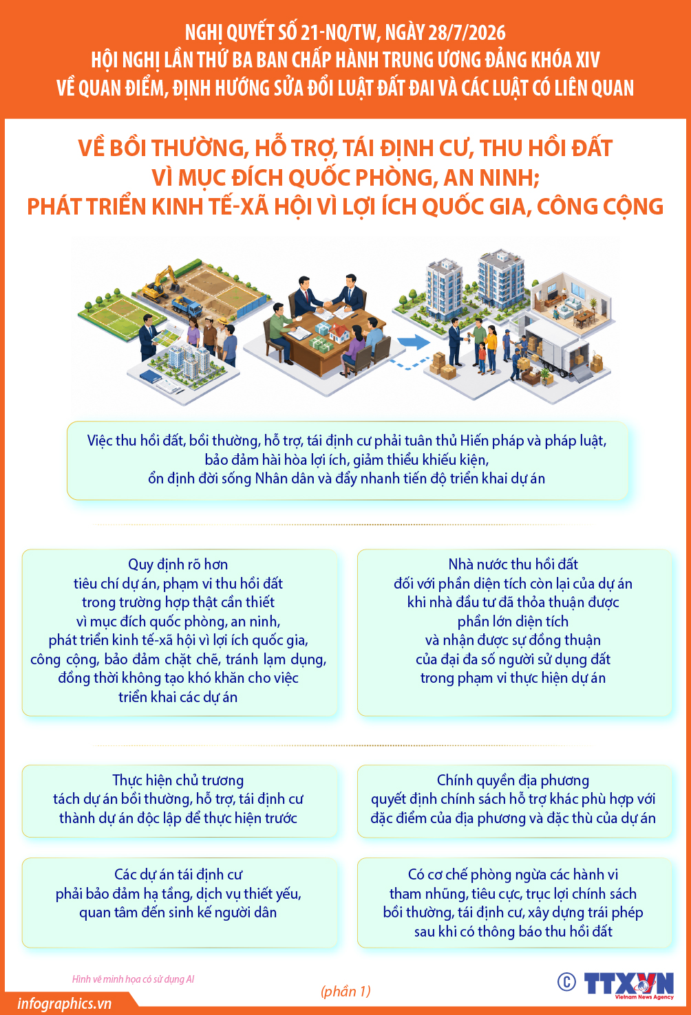 Nghị quyết số 21-NQ/TW: Bồi thường, hỗ trợ, tái định cư, thu hồi đất vì...