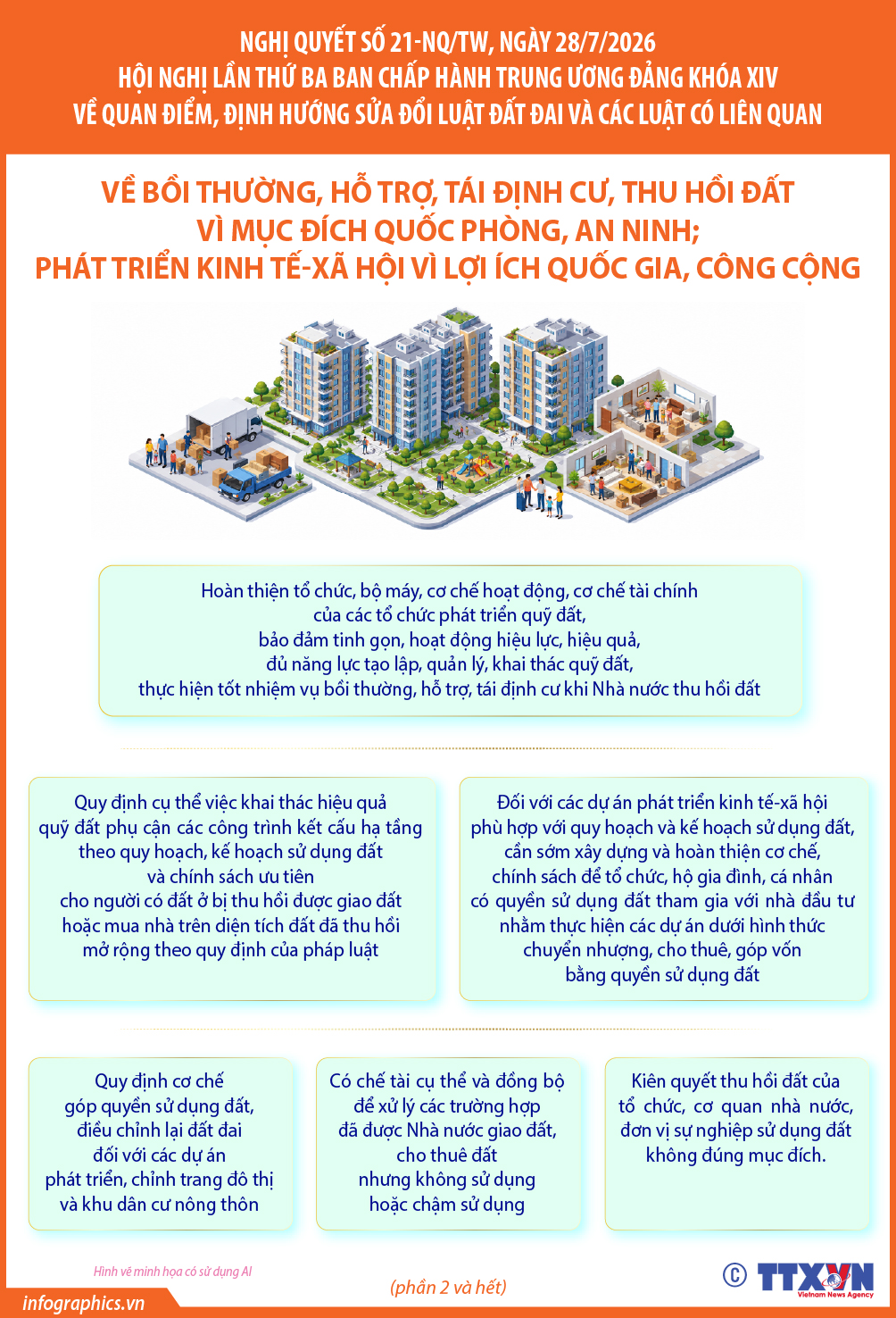 Nghị quyết số 21-NQ/TW: Bồi thường, hỗ trợ, tái định cư, thu hồi đất vì...