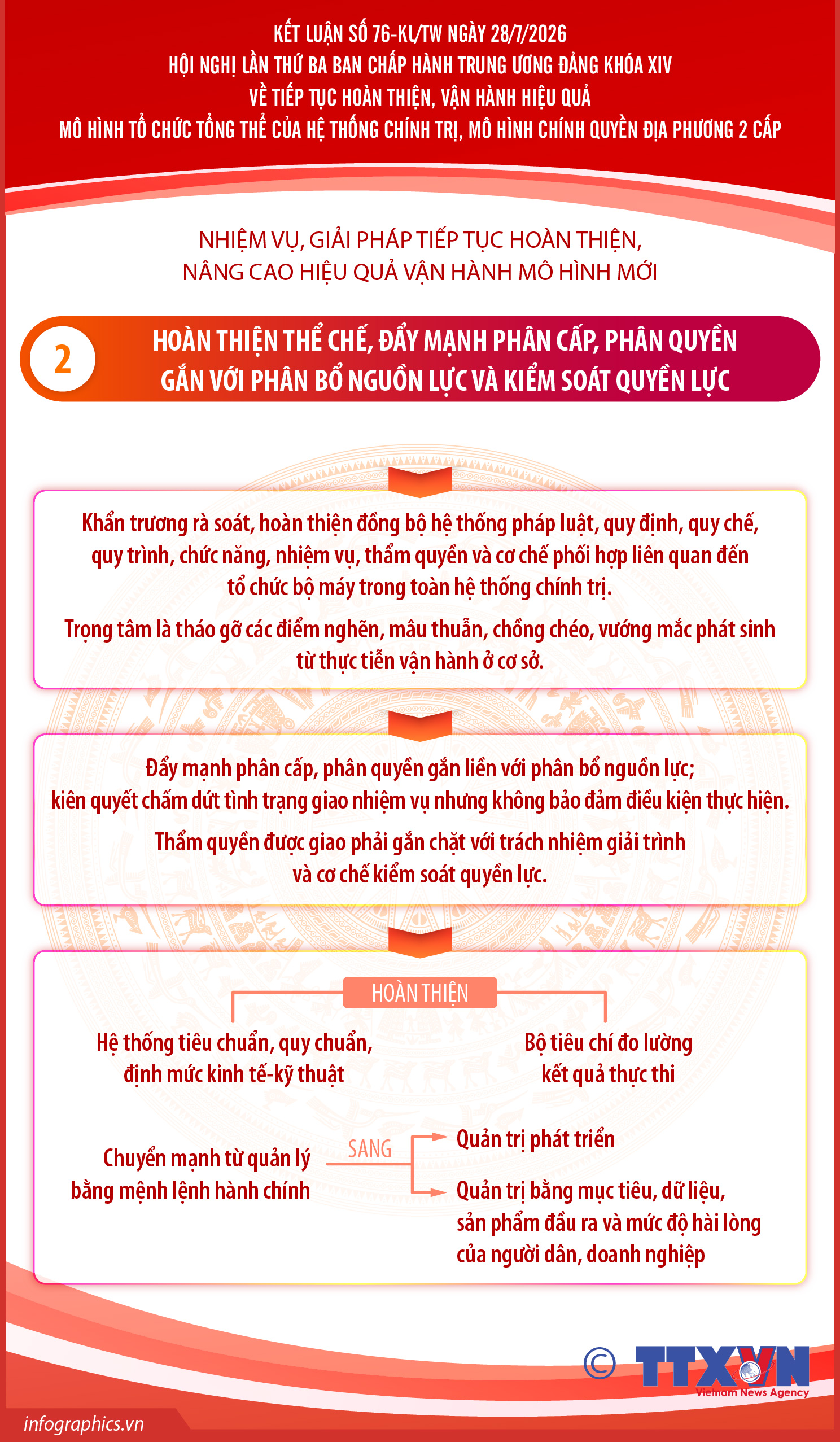 Kết luận số 76-KL/TW: Hoàn thiện thể chế, đẩy mạnh phân cấp, phân quyền gắn...