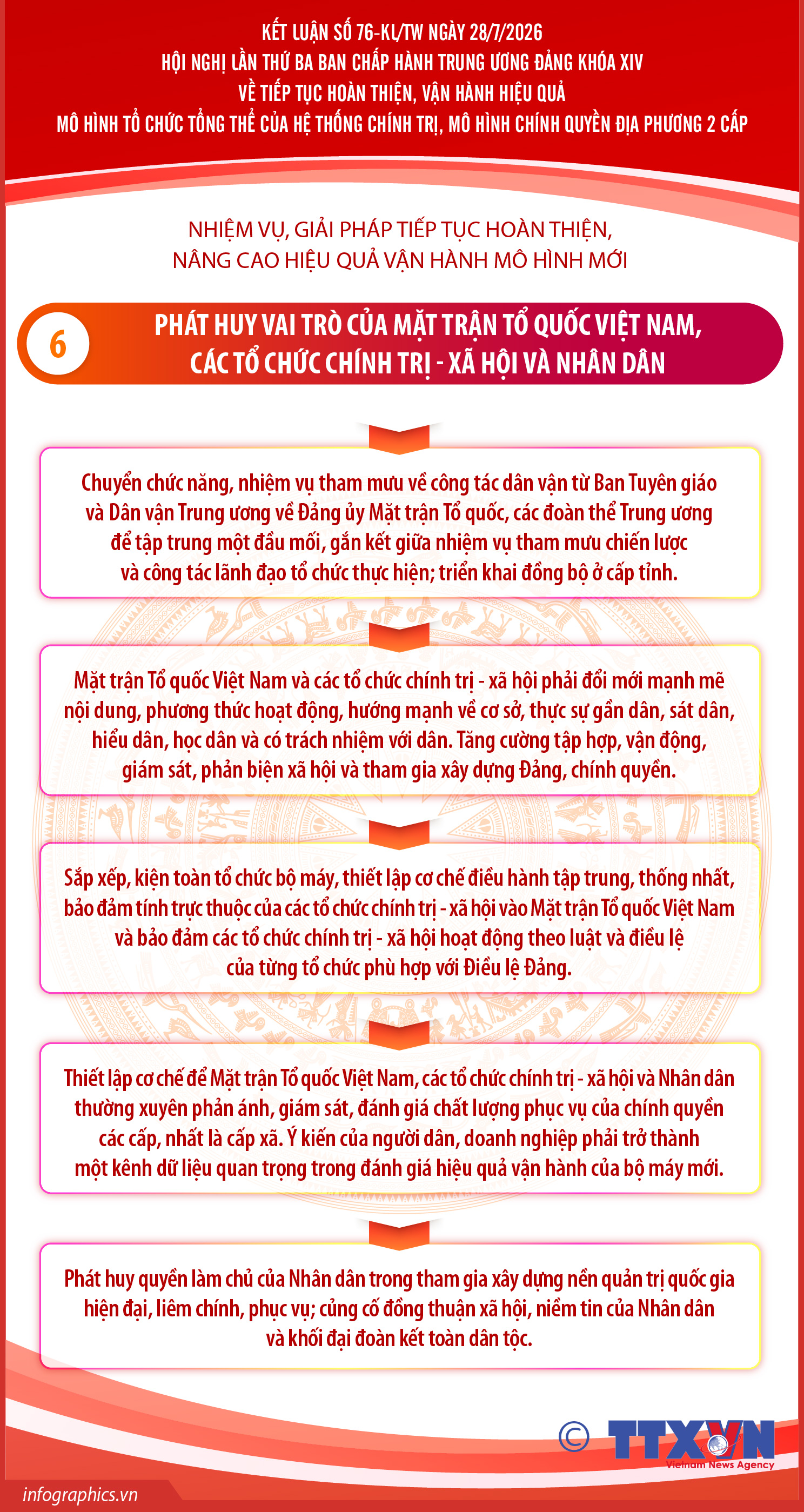 Kết luận số 76-KL/TW: Phát huy vai trò của Mặt trận Tổ quốc Việt Nam,...