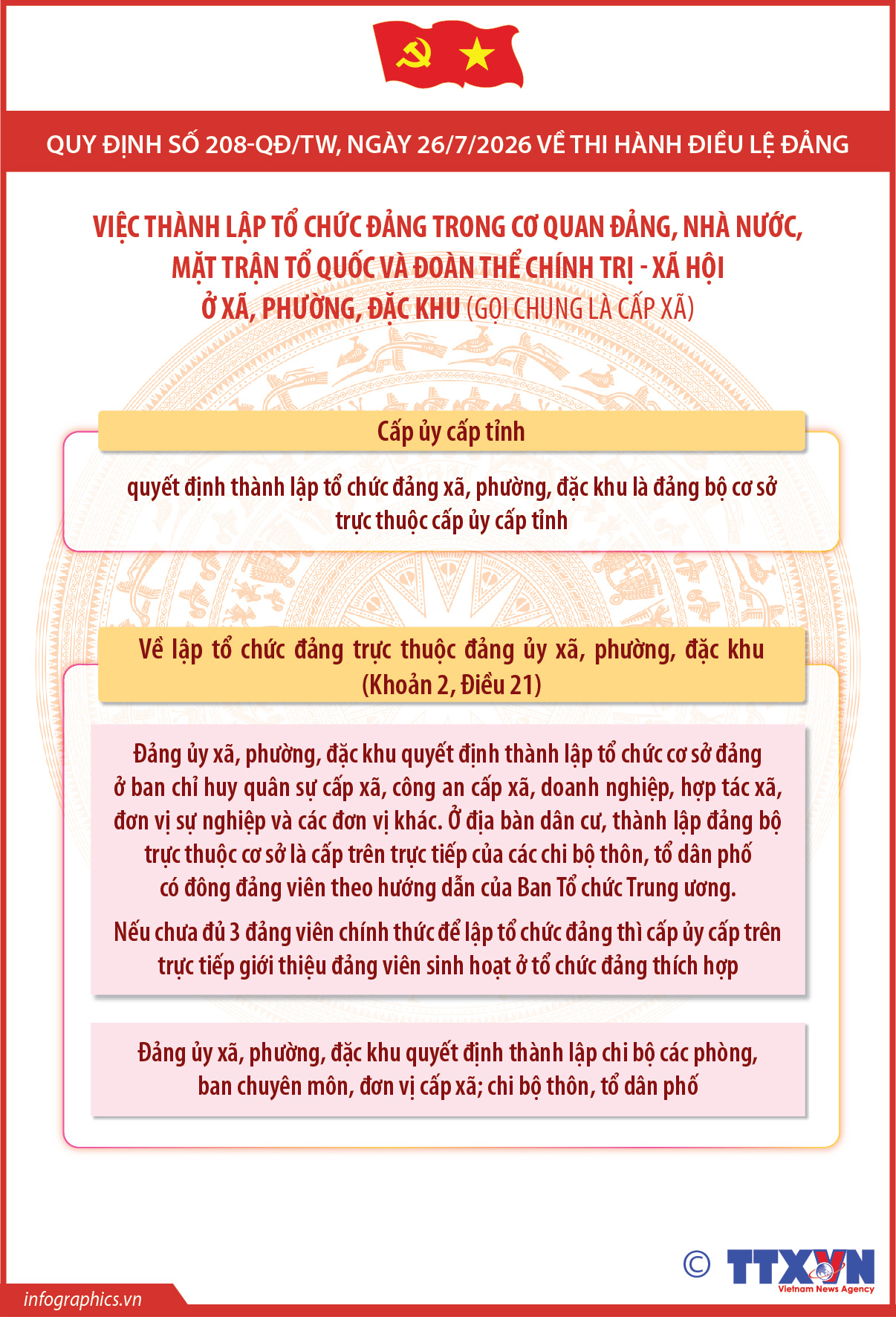 Quy định số 208-QĐ/TW: Việc thành lập tổ chức đảng trong cơ quan Đảng, Nhà...