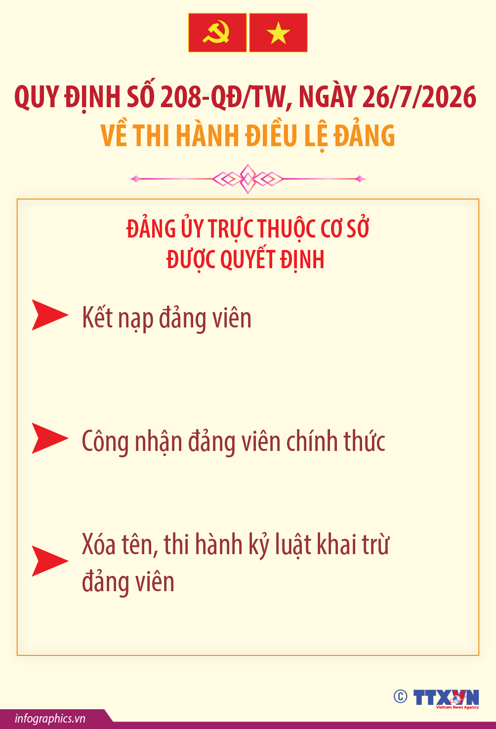 Quy định 208-QĐ/TW: Đảng ủy trực thuộc cơ sở được quyết định kết nạp đảng...
