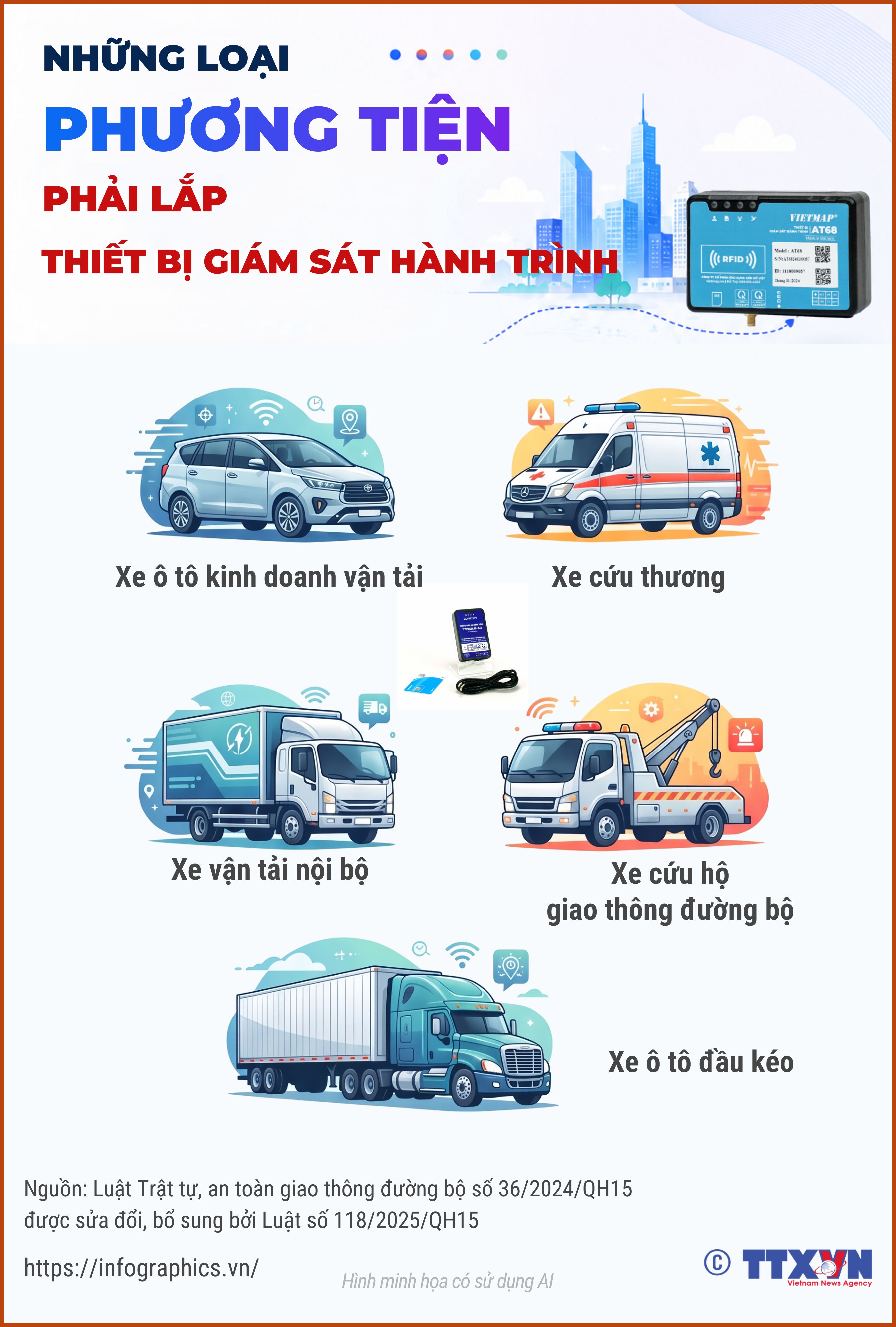 Những loại phương tiện phải lắp thiết bị giám sát hành trình