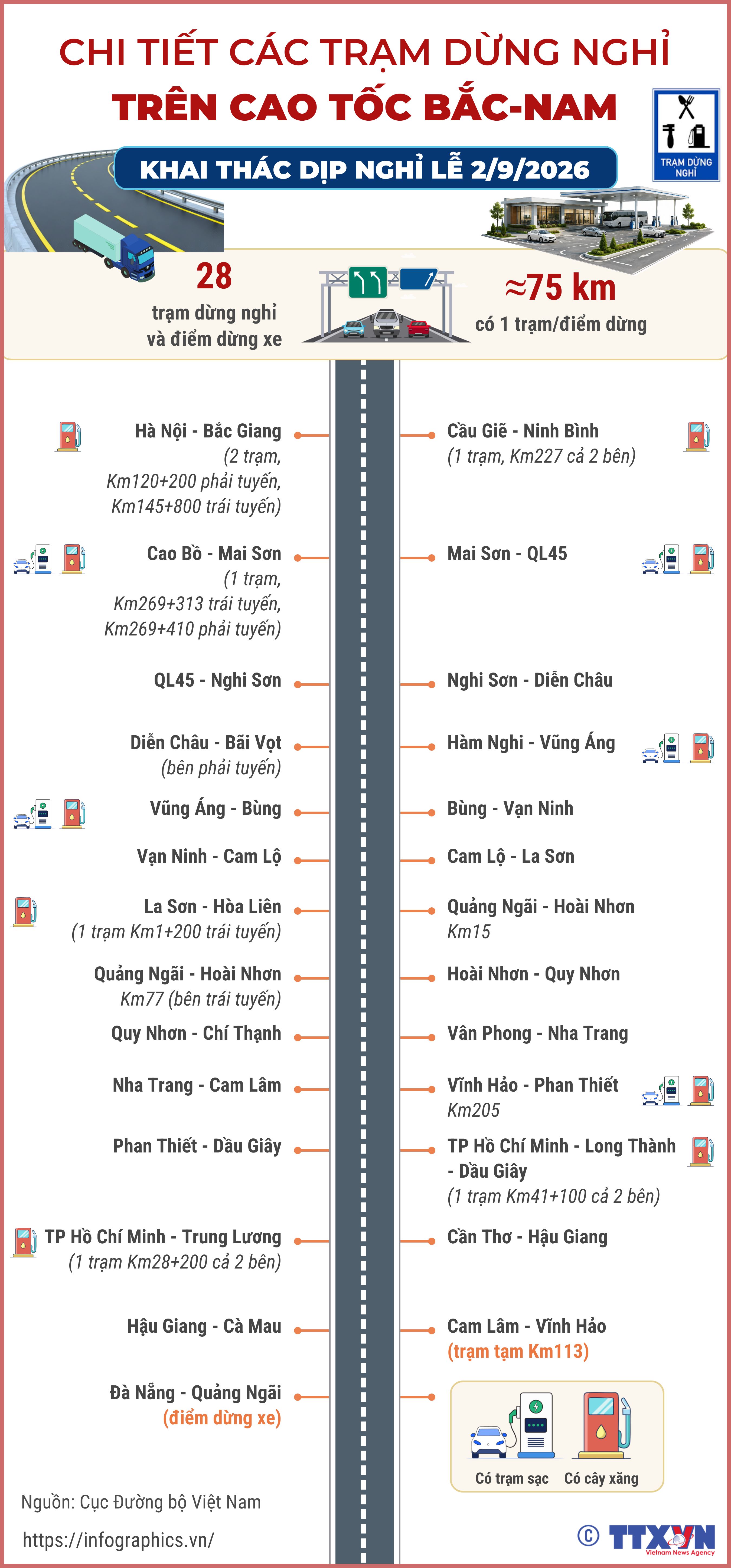 Chi tiết các trạm dừng nghỉ trên cao tốc Bắc-Nam khai thác dịp nghỉ lễ...
