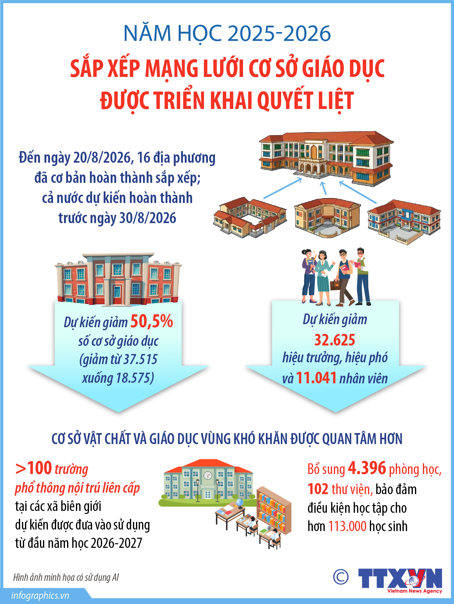 Năm học 2025-2026: Sắp xếp mạng lưới cơ sở giáo dục được triển khai quyết...