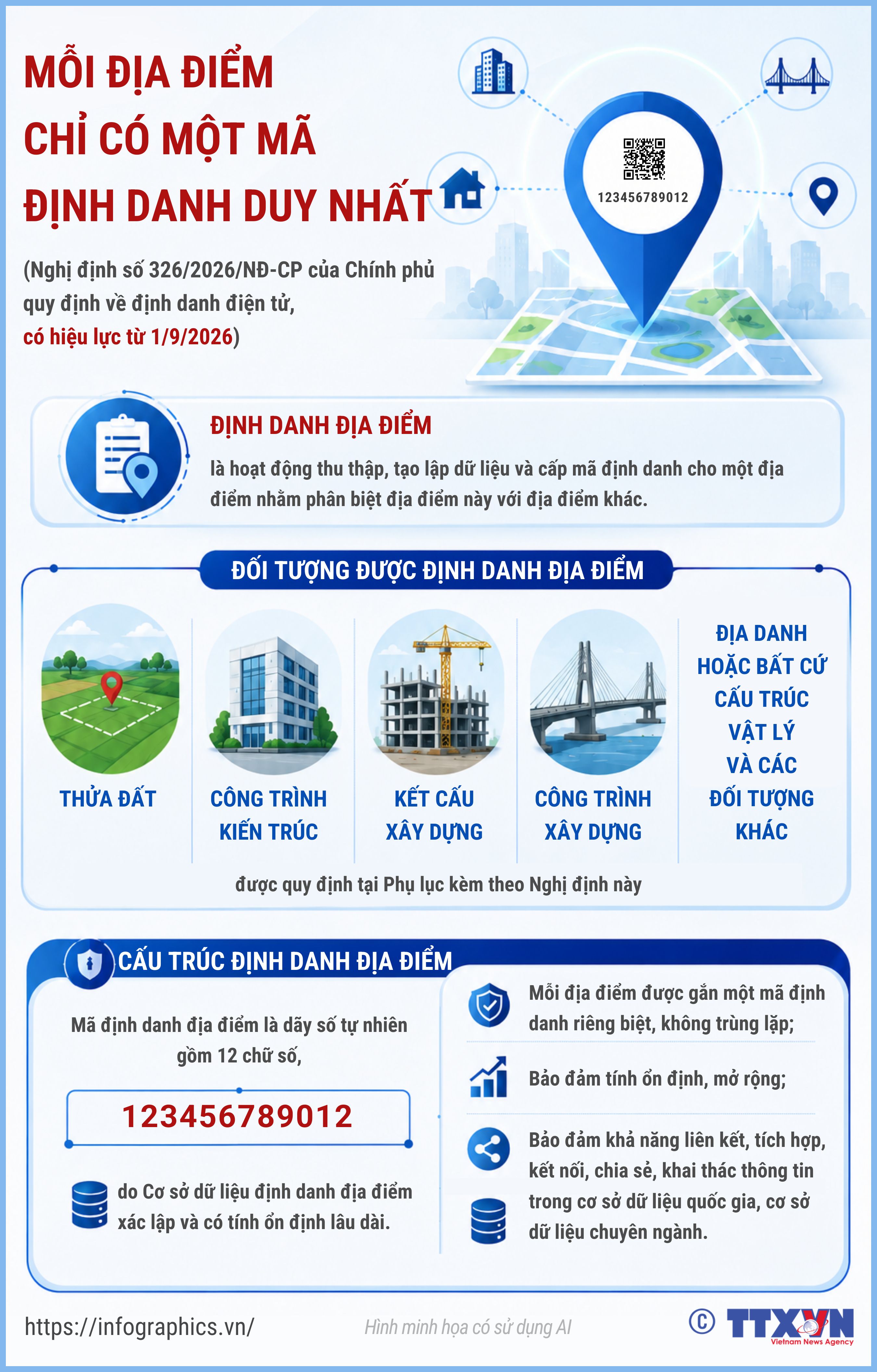 Mỗi địa điểm chỉ có một mã định danh duy nhất