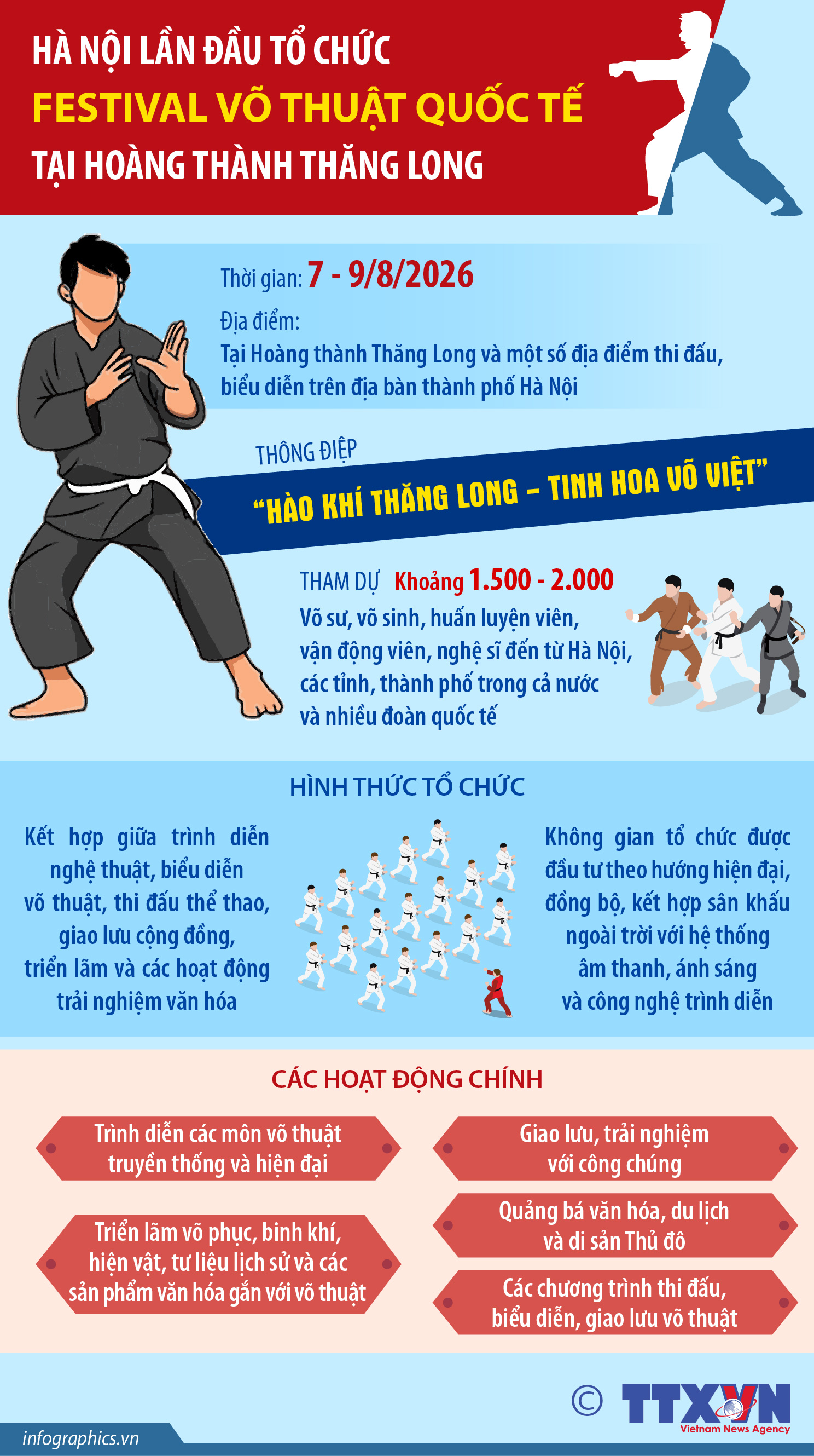 Hà Nội lần đầu tổ chức Festival Võ thuật quốc tế tại Hoàng thành Thăng...