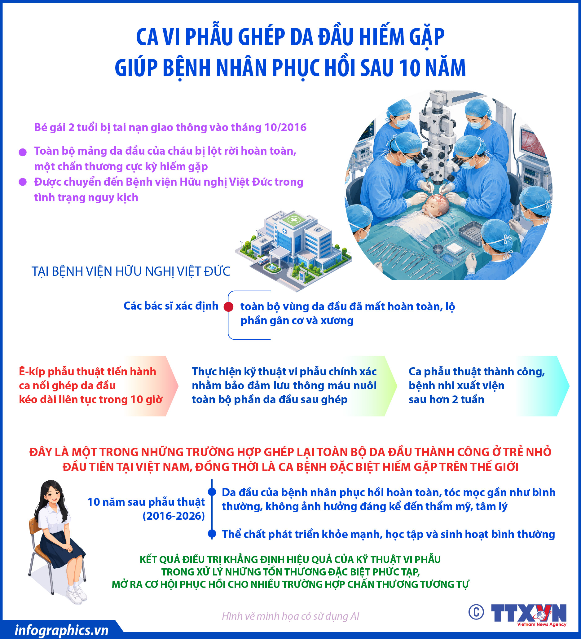 Ca vi phẫu ghép da đầu hiếm gặp giúp bệnh nhân phục hồi sau 10...