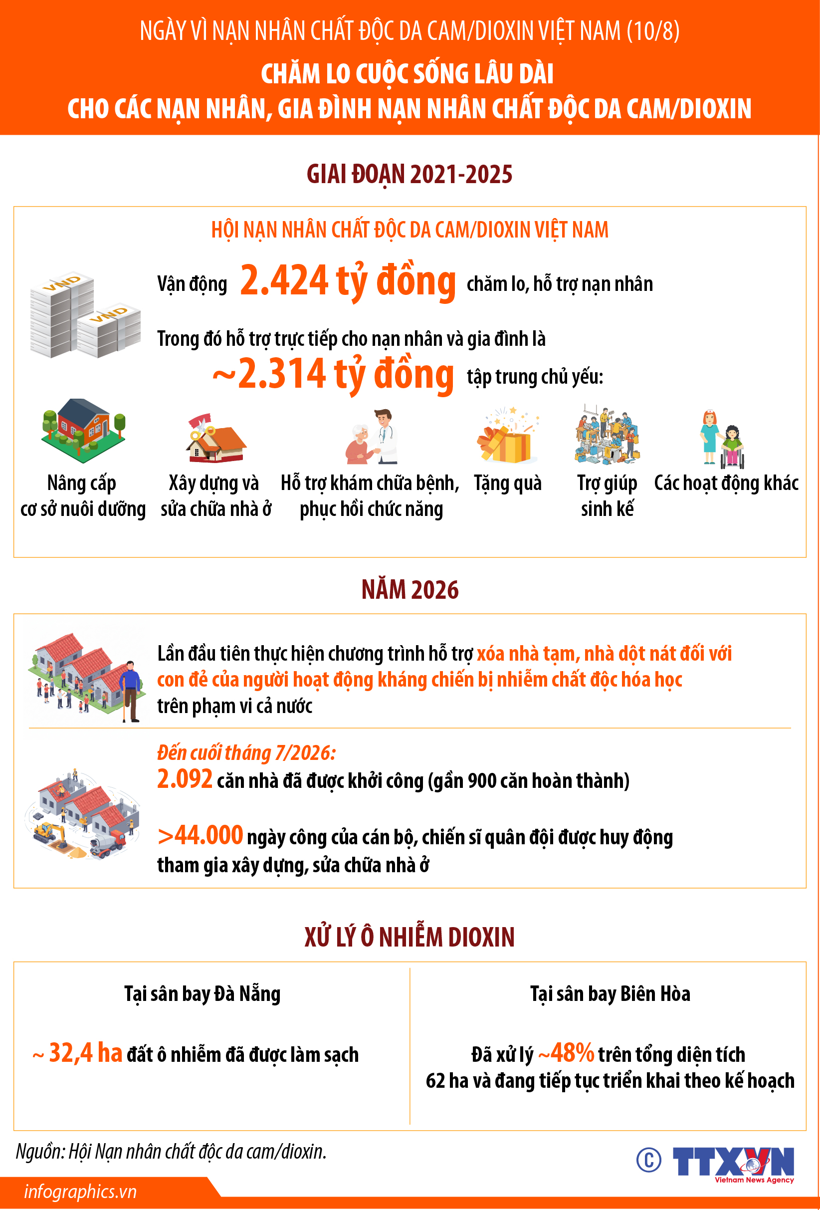 Chăm lo cuộc sống lâu dài cho các nạn nhân, gia đình nạn nhân chất...