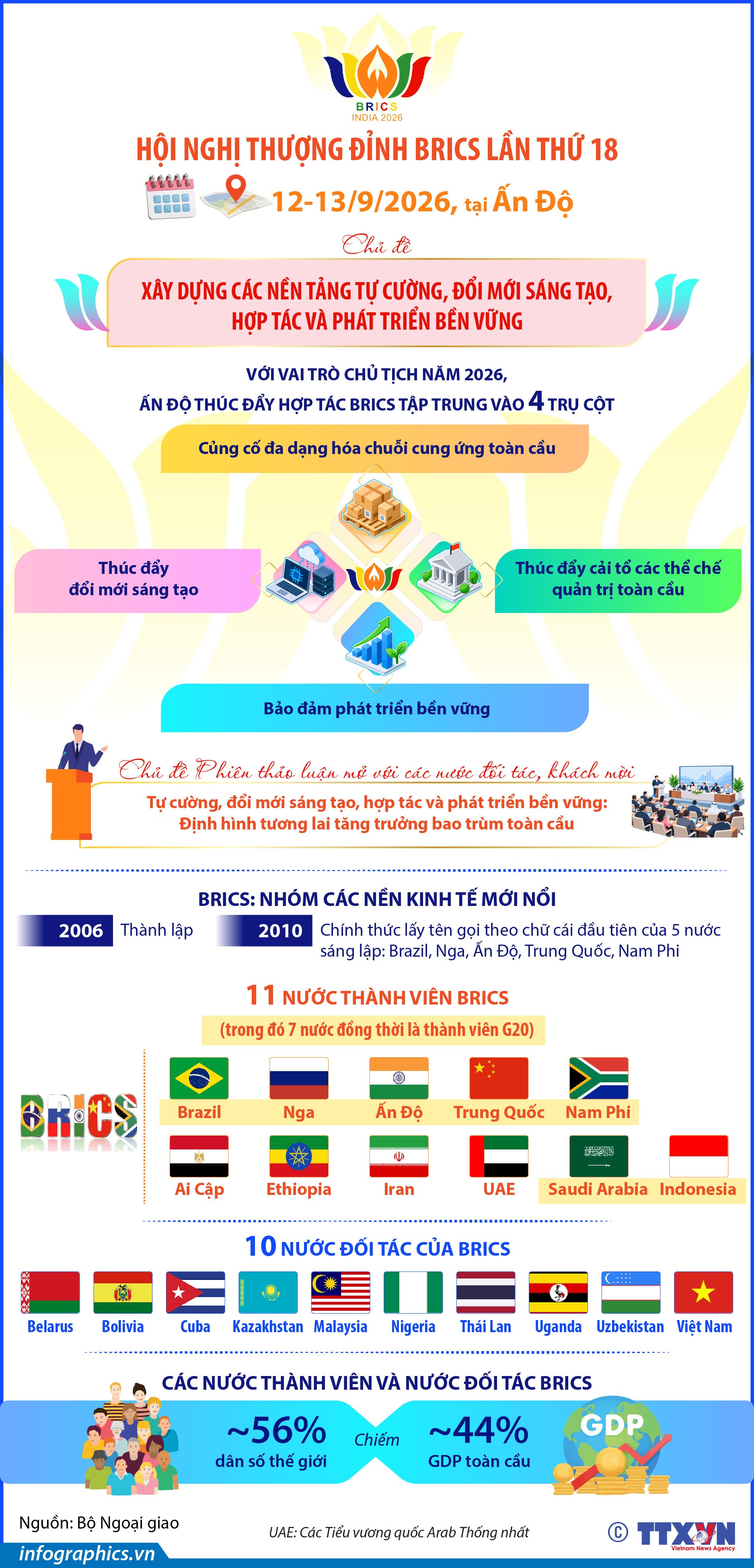 Thông tin về BRICS và hội nghị thượng đỉnh BRICS lần thứ 18