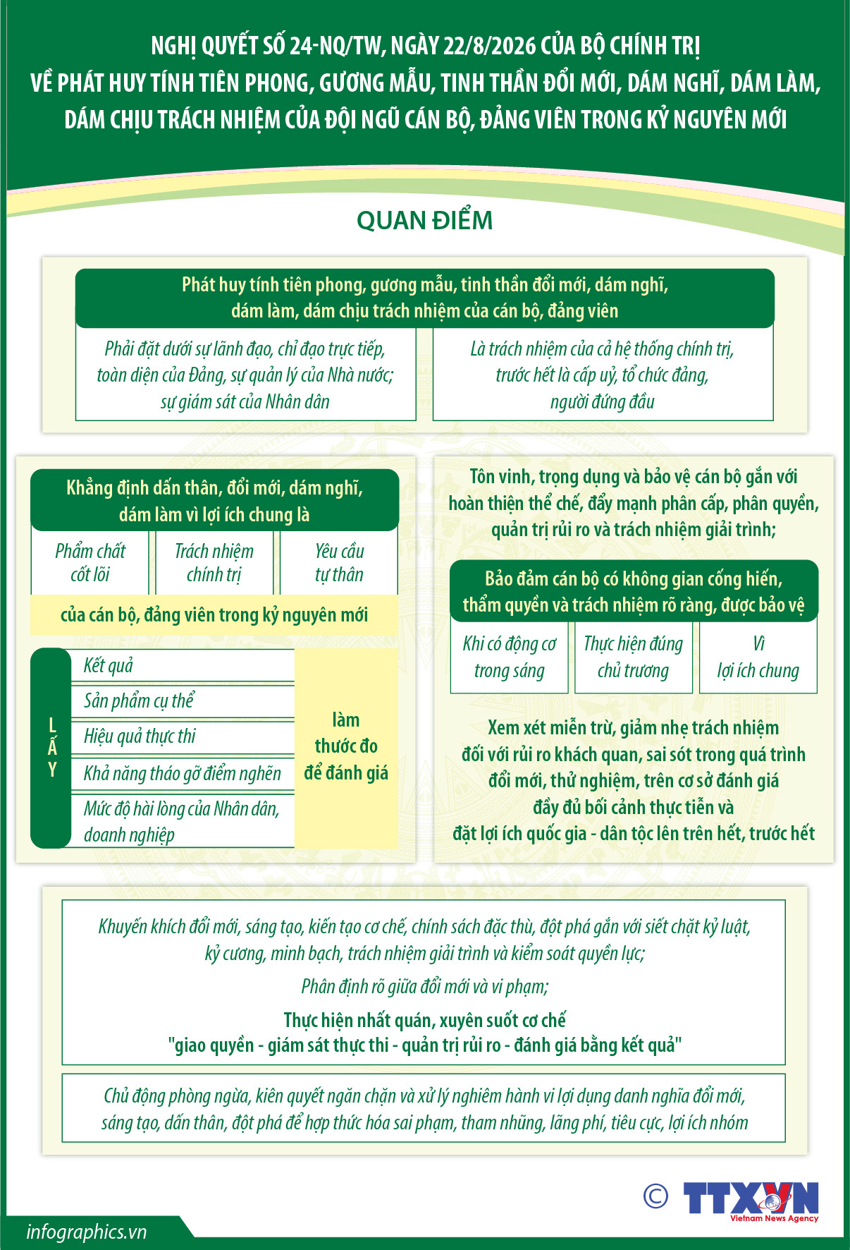 Nghị quyết số 24-NQ/TW về phát huy tính tiên phong, gương mẫu, tinh thần đổi...