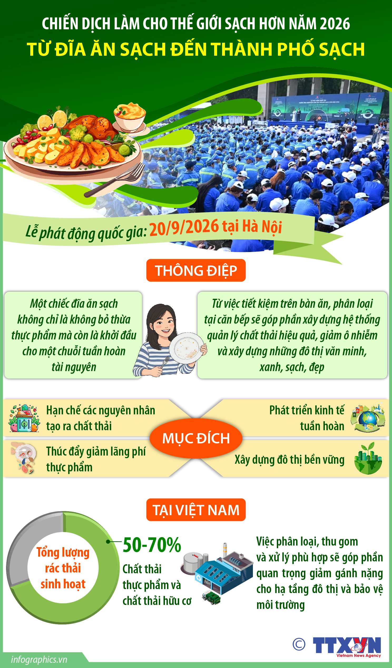 Chiến dịch Làm cho thế giới sạch hơn năm 2026: Từ đĩa ăn sạch đến...