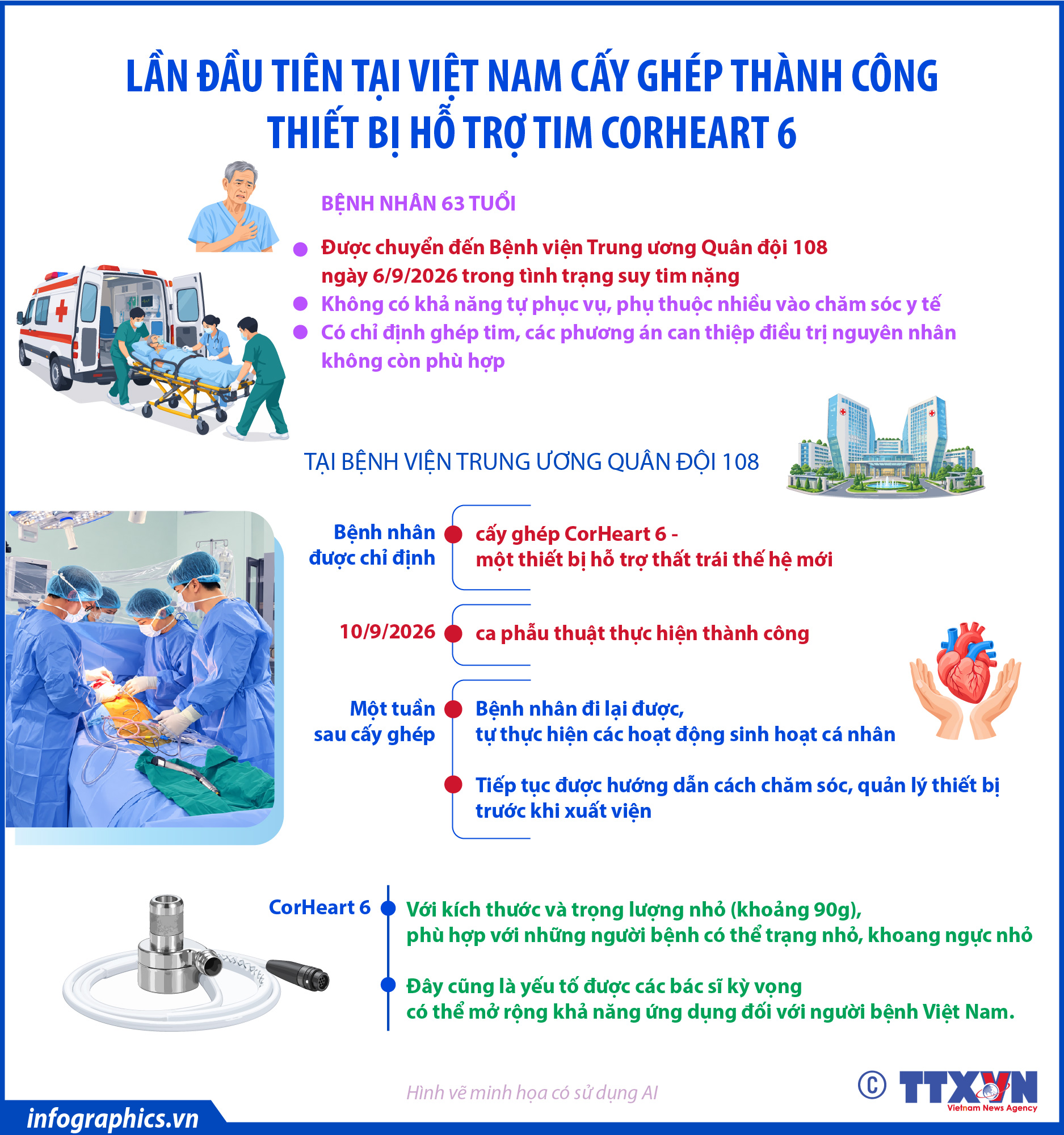 Lần đầu tiên tại Việt Nam cấy ghép thành công thiết bị hỗ trợ tim...