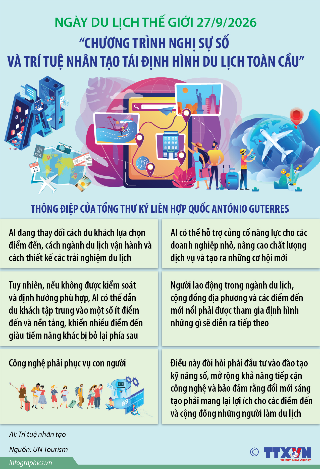 Ngày Du lịch Thế giới 27/9/2026: Chương trình nghị sự số và Trí tuệ nhân...
