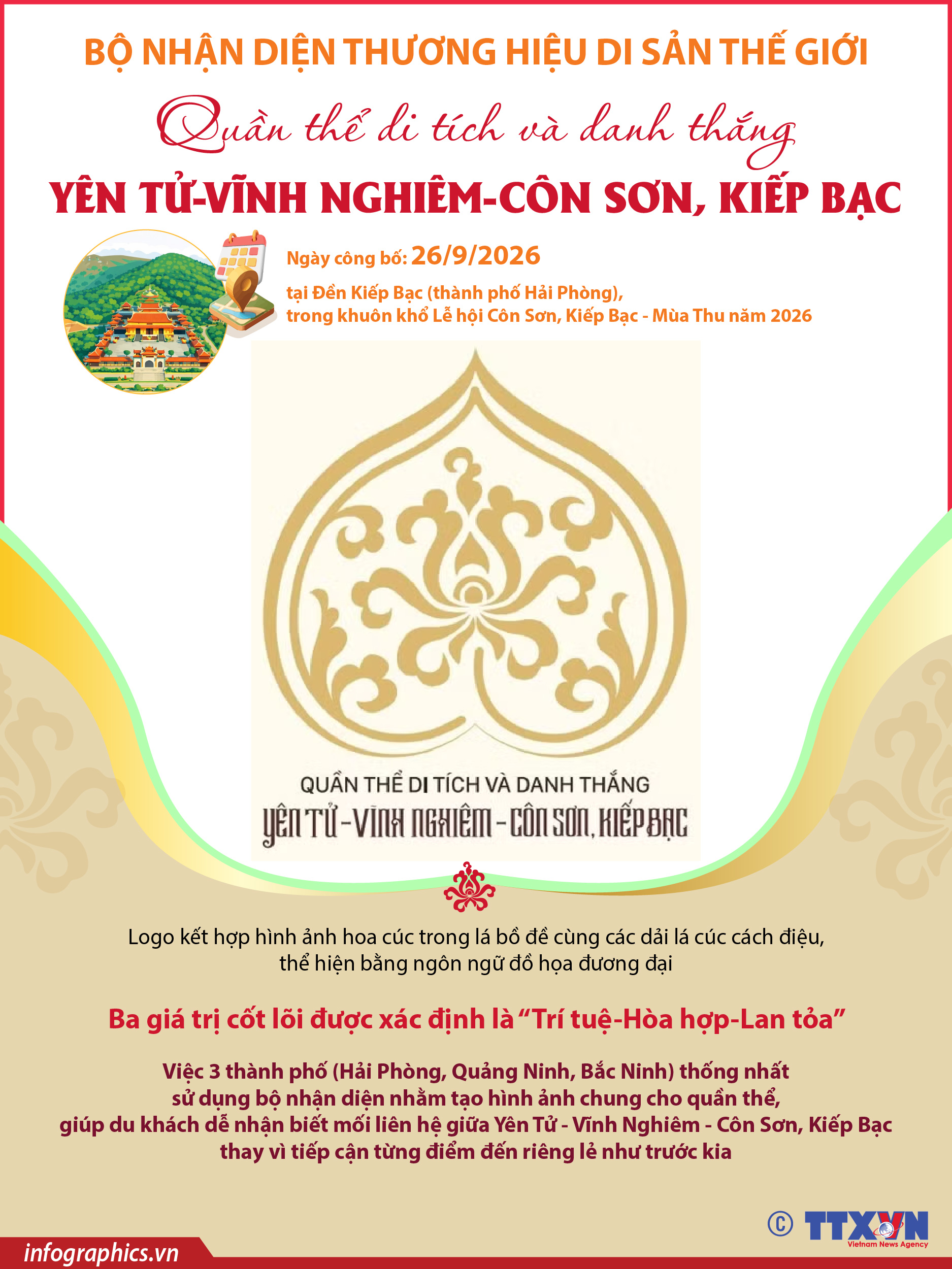 Bộ nhận diện thương hiệu di sản thế giới quần thể di tích và danh...