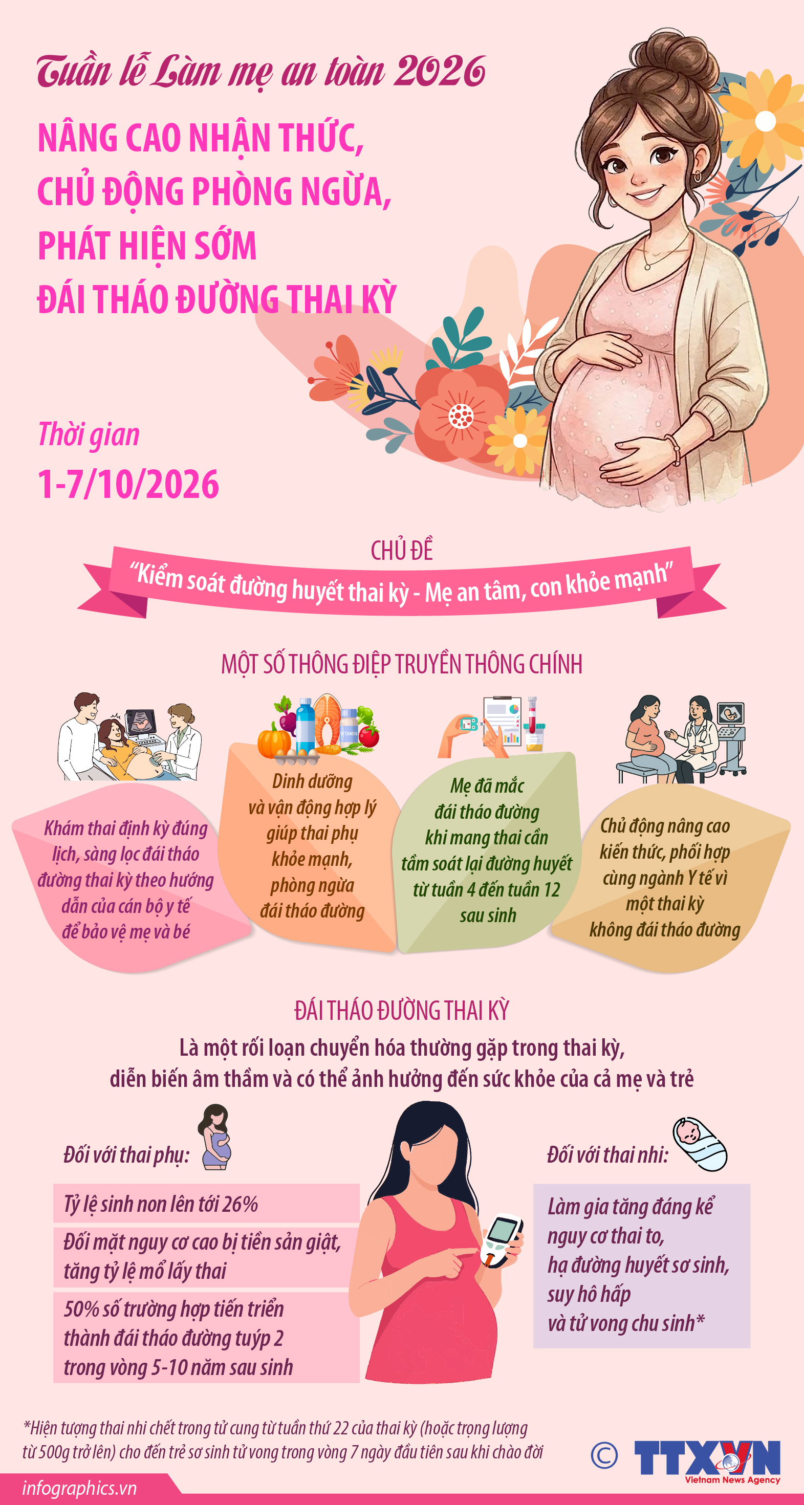 Tuần lễ Làm mẹ an toàn 2026: Nâng cao nhận thức, chủ động phòng ngừa,...