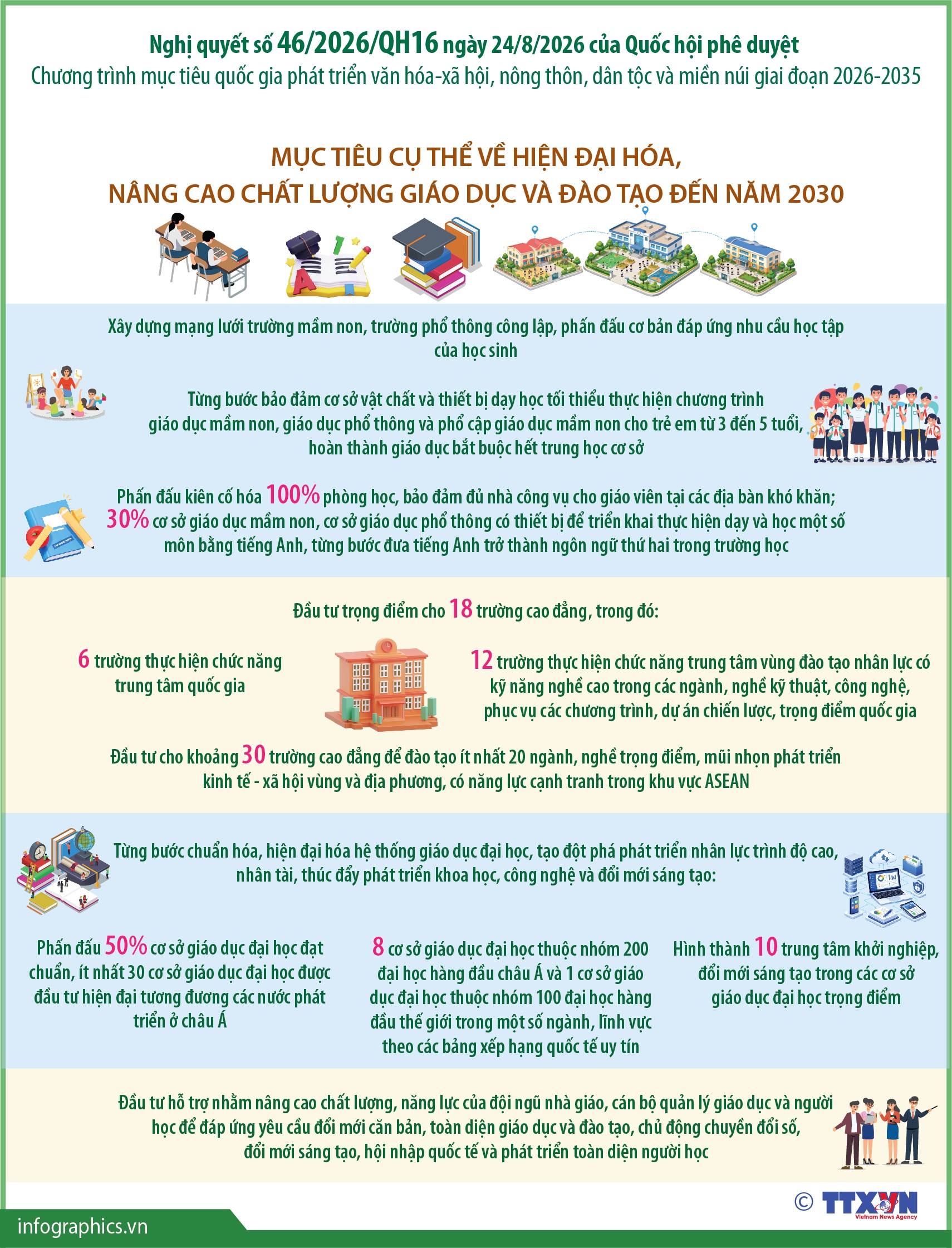 Chương trình mục tiêu quốc gia phát triển văn hóa-xã hội, nông thôn, dân tộc...