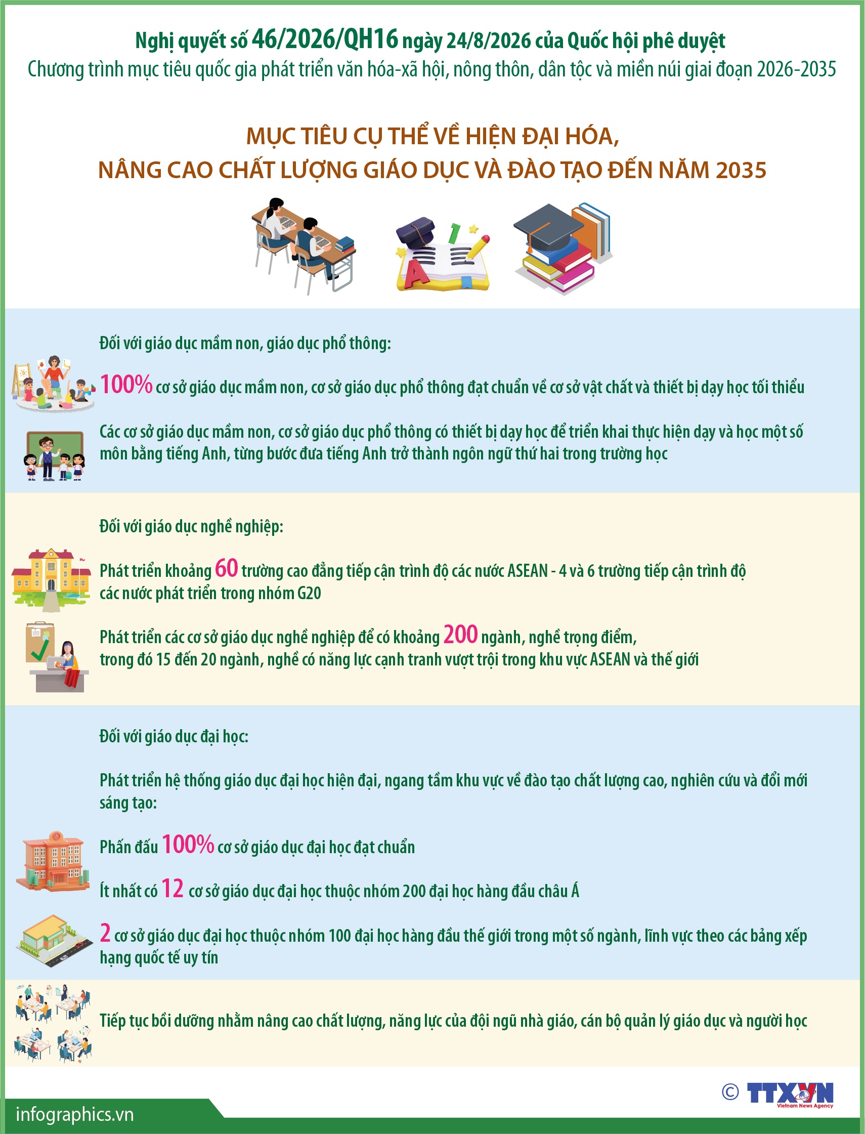 Chương trình mục tiêu quốc gia phát triển văn hóa-xã hội, nông thôn, dân tộc...