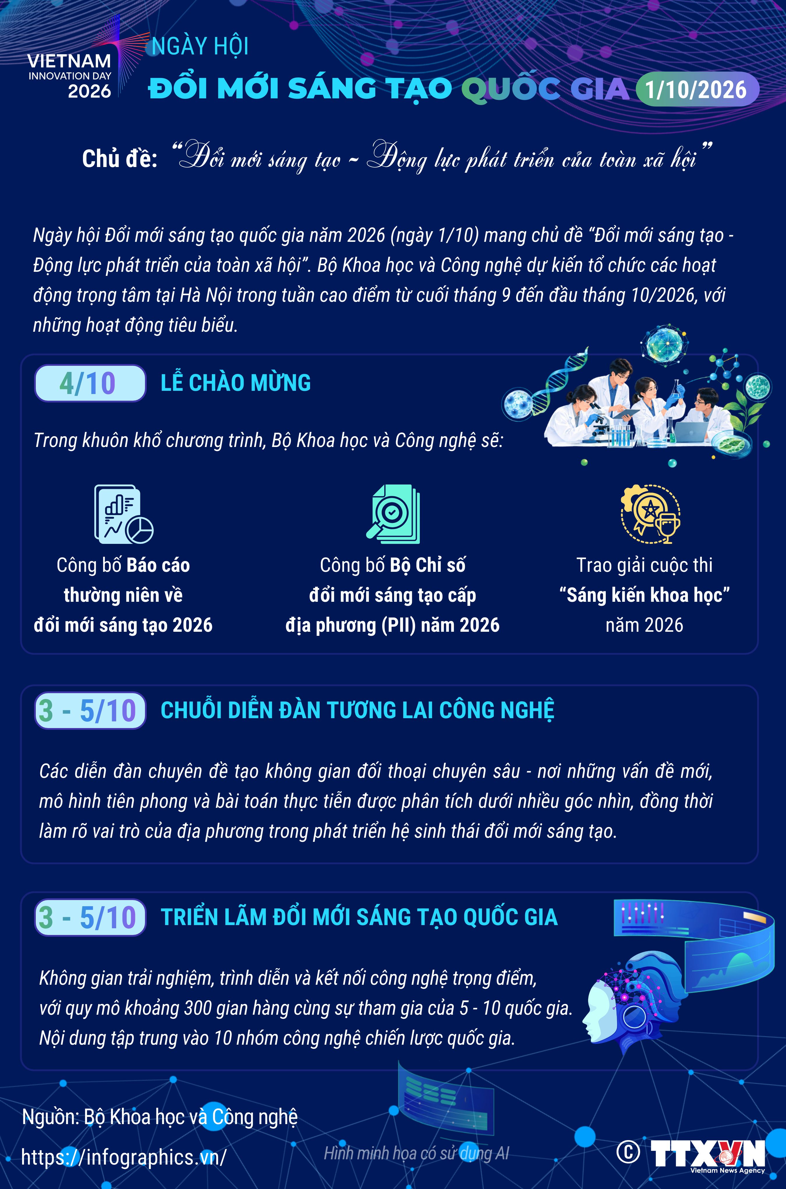Nhiều hoạt động hưởng ứng Ngày hội đổi mới sáng tạo quốc gia 2026
