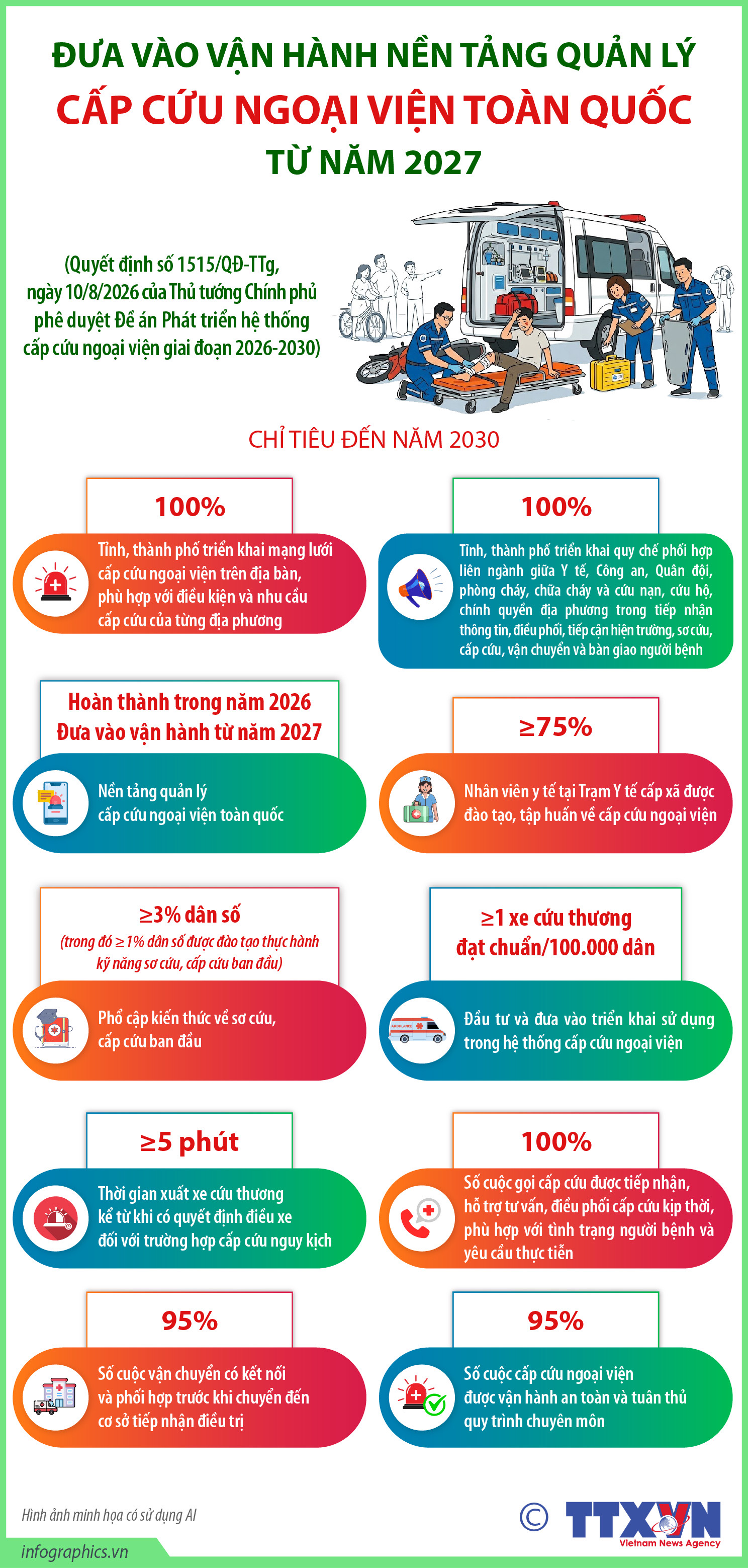 Đưa vào vận hành Nền tảng quản lý cấp cứu ngoại viện toàn quốc từ...