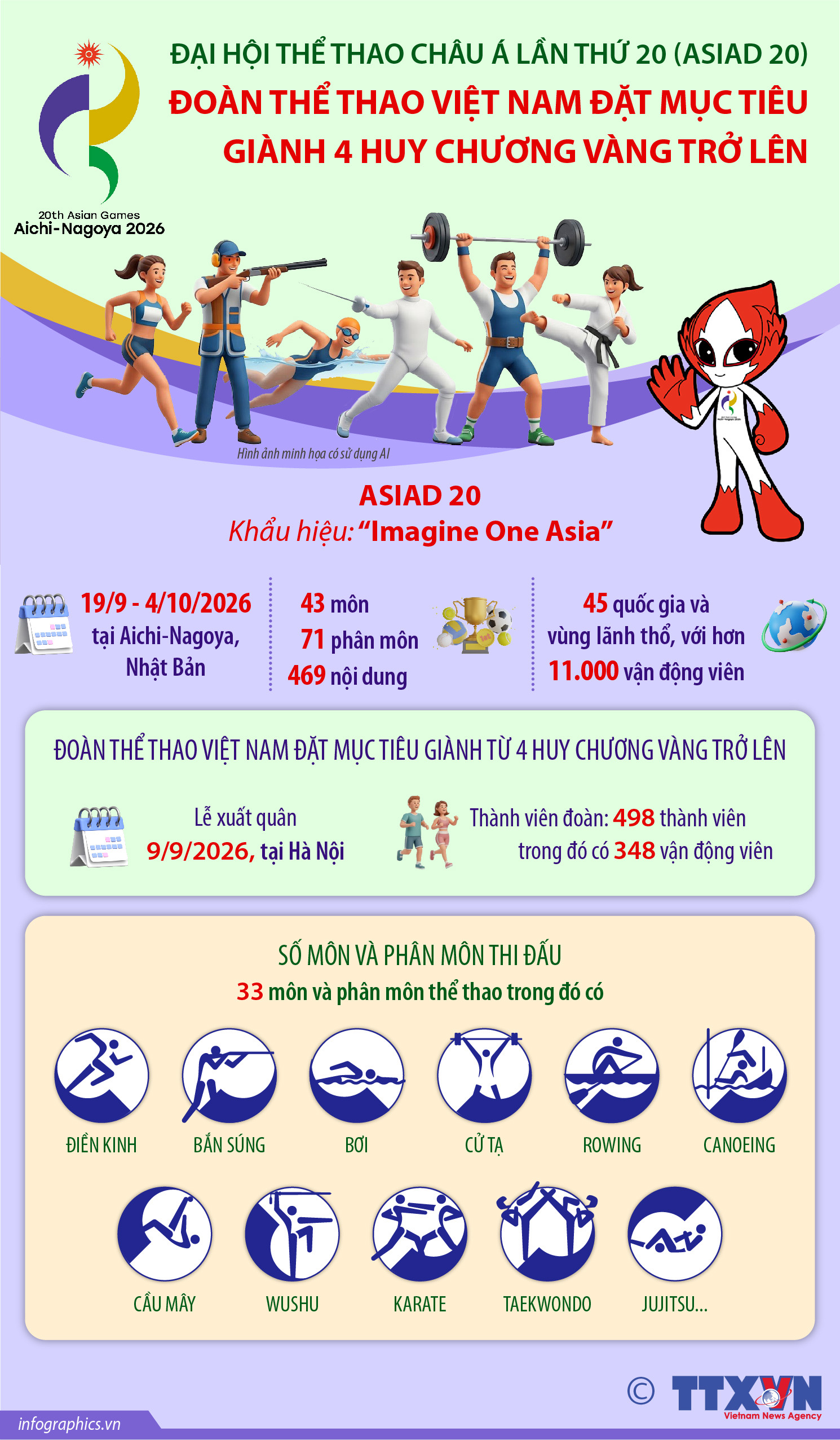 Đại hội Thể thao châu Á lần thứ 20 (ASIAD 20): Đoàn thể thao Việt...