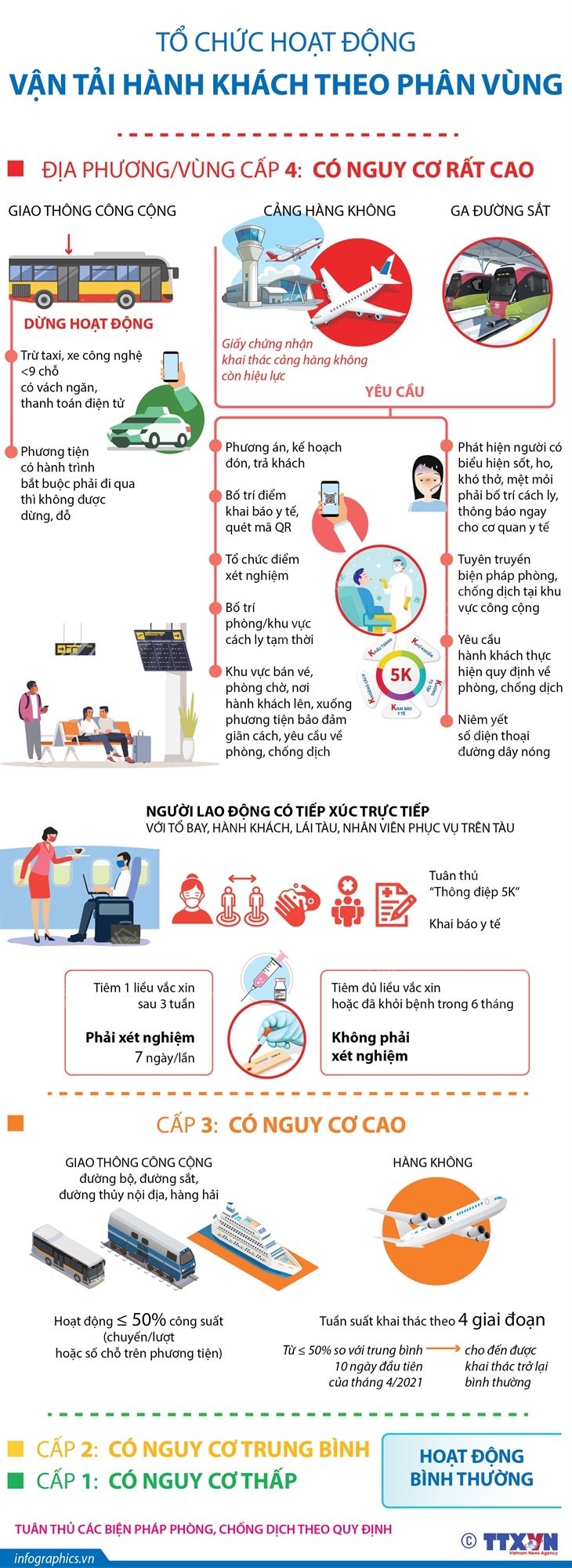 Tổ chức hoạt động vận tải hành khách theo phân vùng