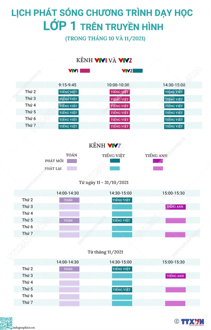 Lịch phát sóng chương trình dạy học lớp 1 trên truyền hình (trong tháng 10 và 11/2021)