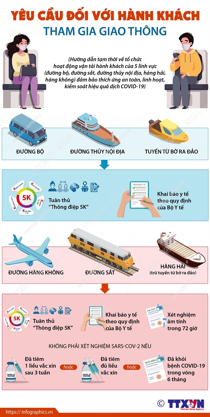 Yêu cầu đối với hành khách tham gia giao thông